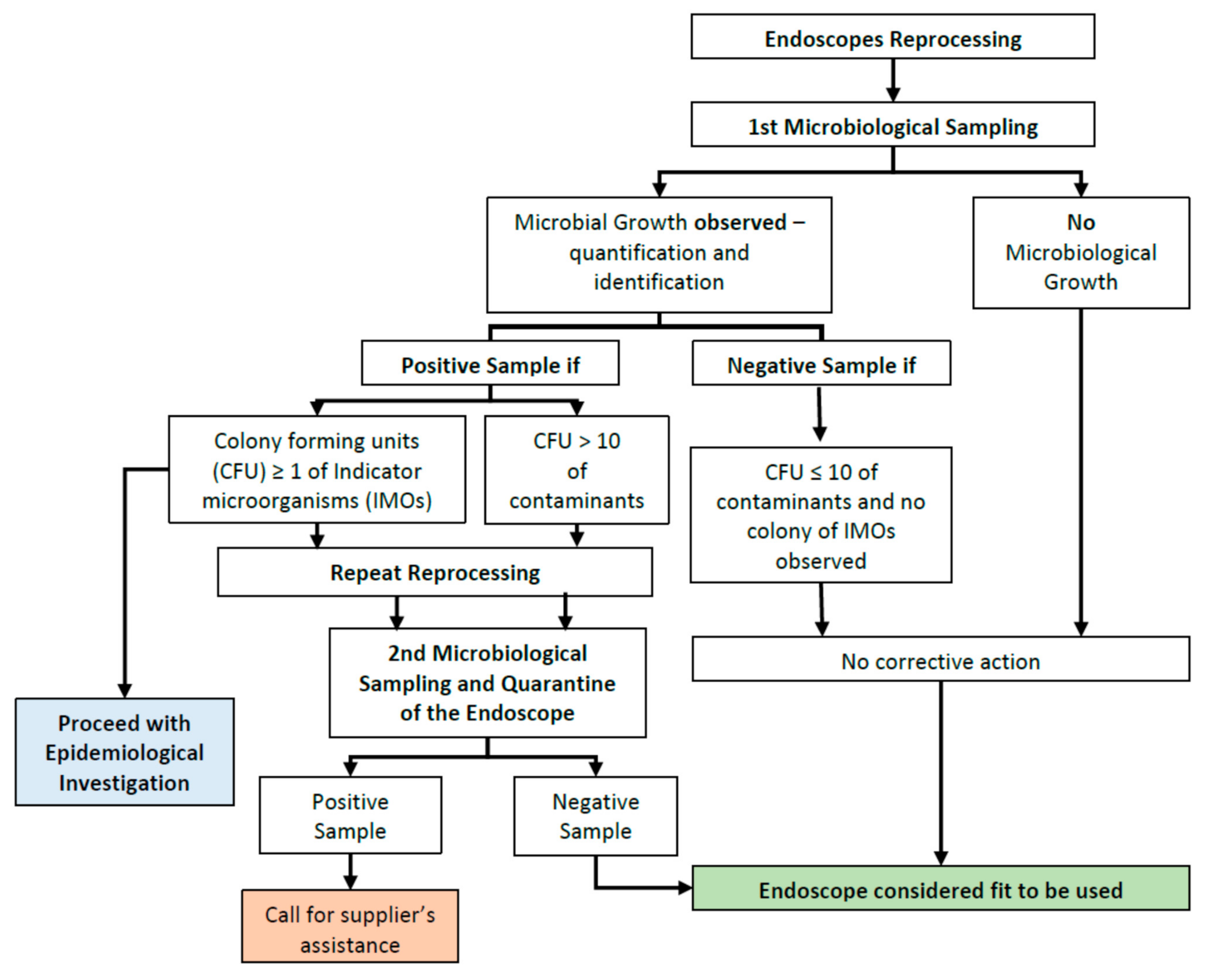 Ijerph 18 03057 g001