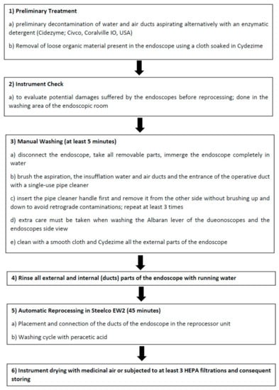 Ijerph 18 03057 g0a1