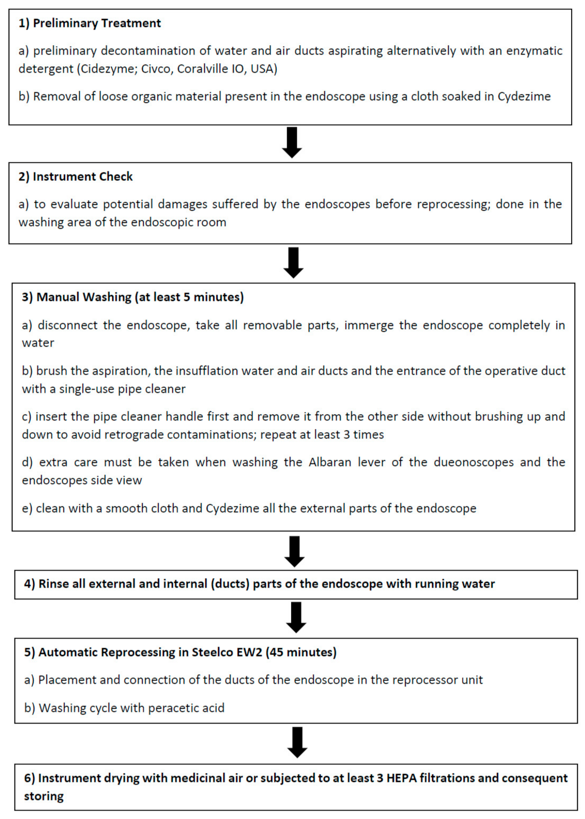 Ijerph 18 03057 g0a1