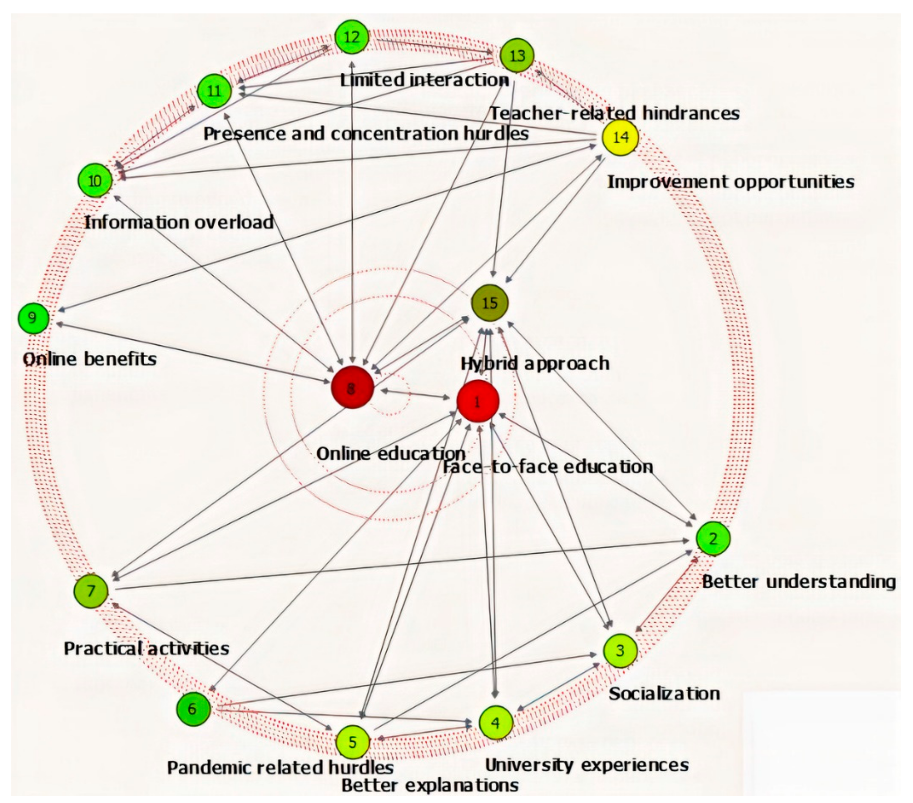Ijerph 18 03058 g002 Ijerph 18 03058 g002