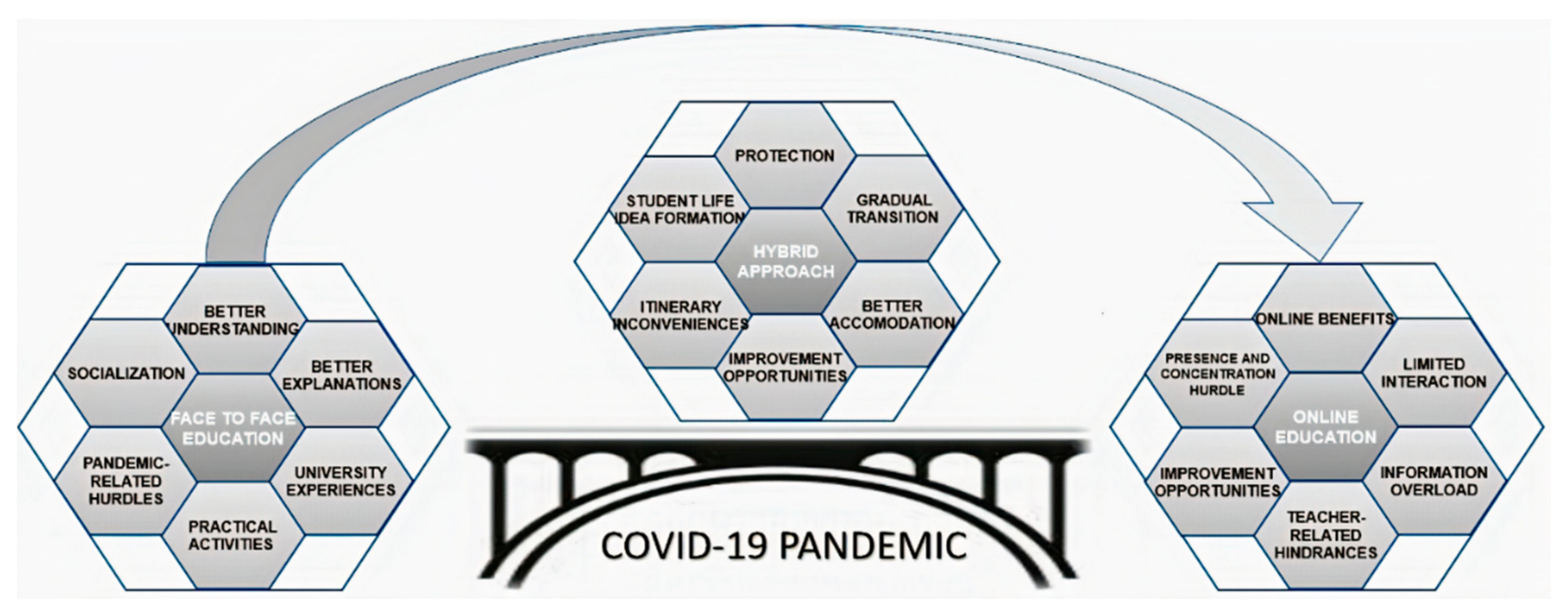 Ijerph 18 03058 g003 Ijerph 18 03058 g003