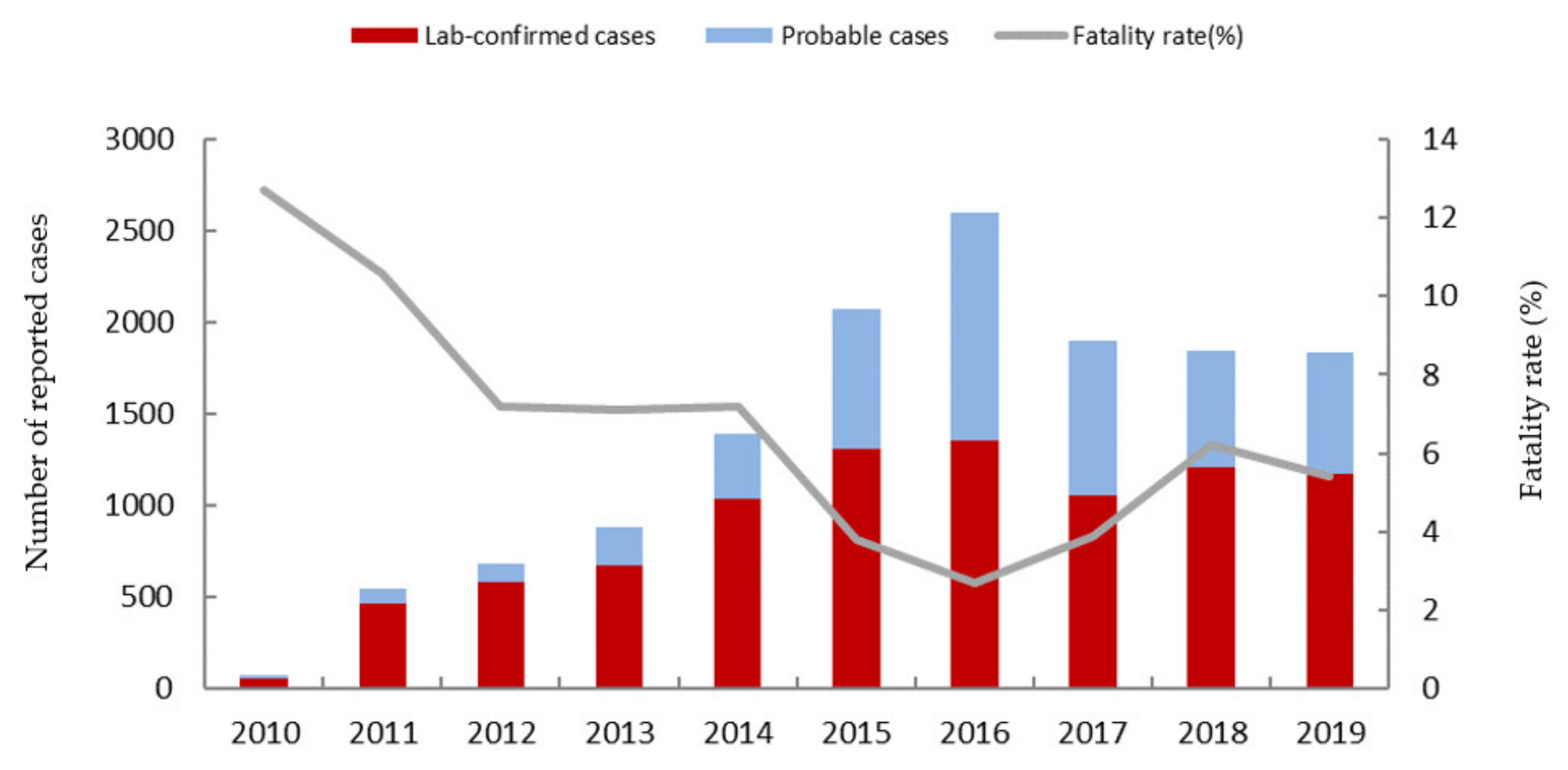 Ijerph 18 03092 g001