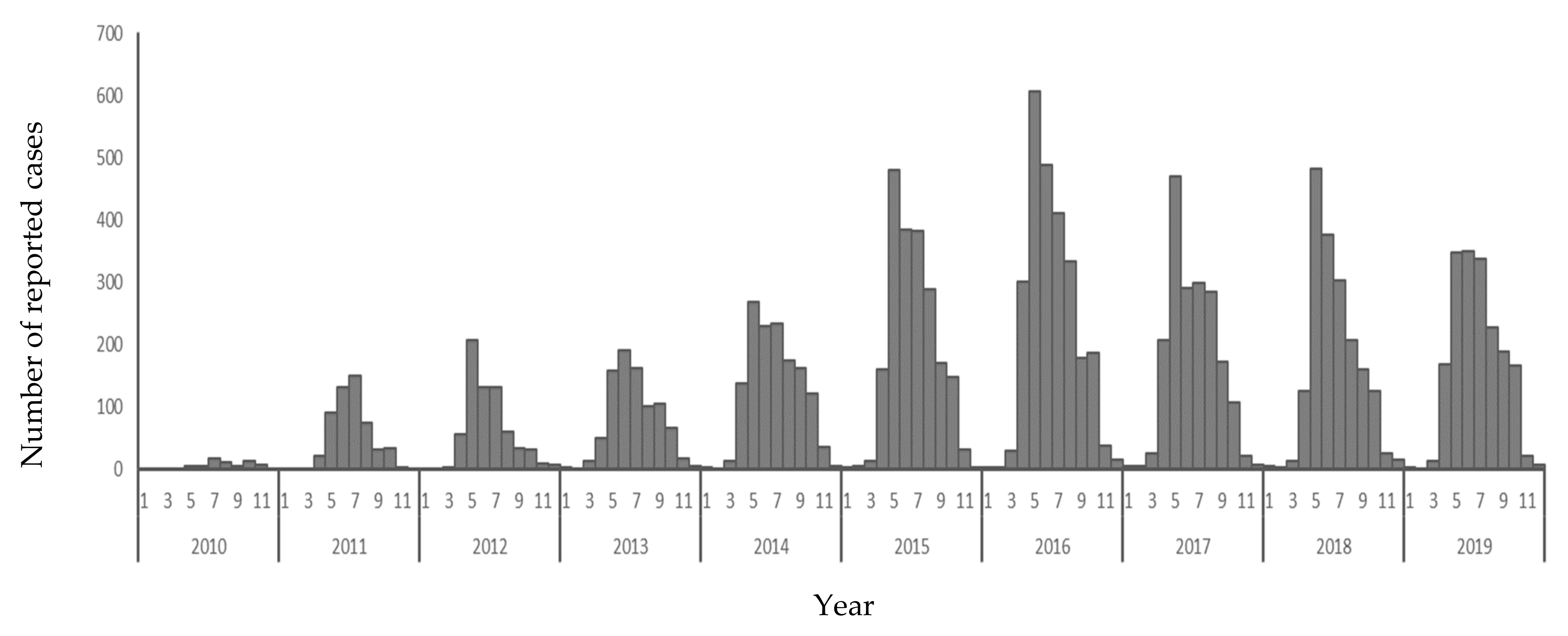 Ijerph 18 03092 g003