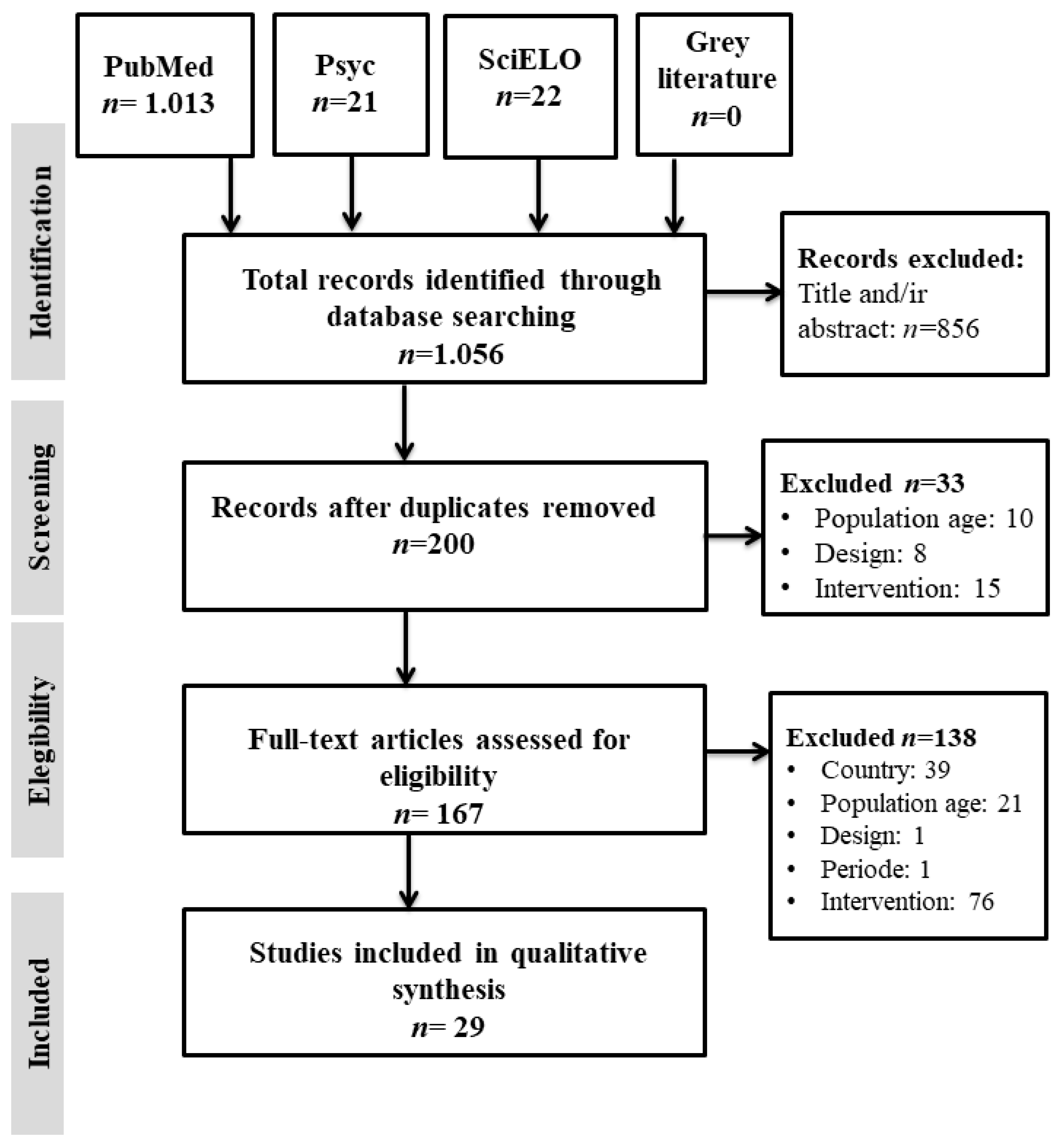 Ijerph 18 03098 g001