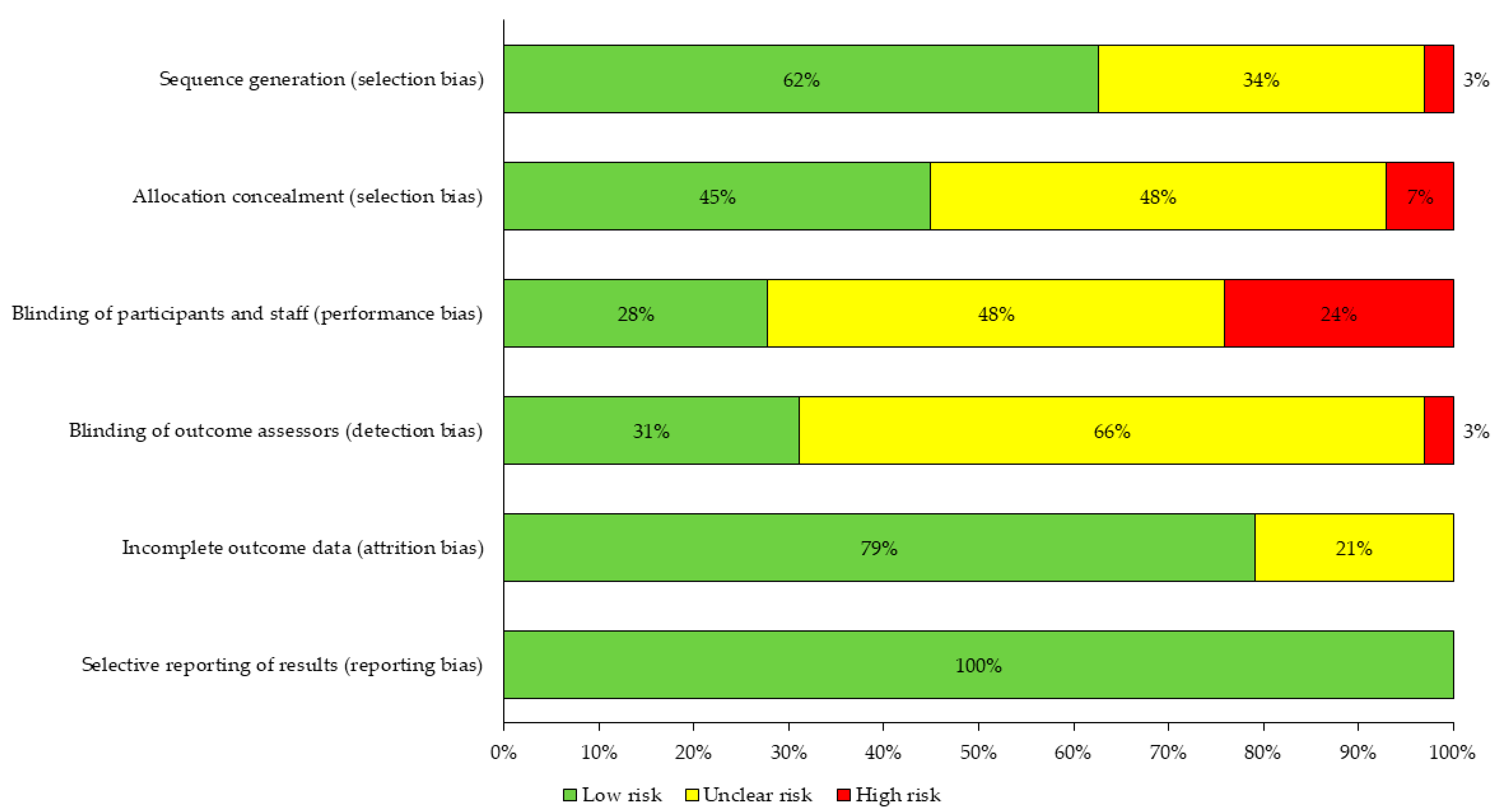 Ijerph 18 03098 g002