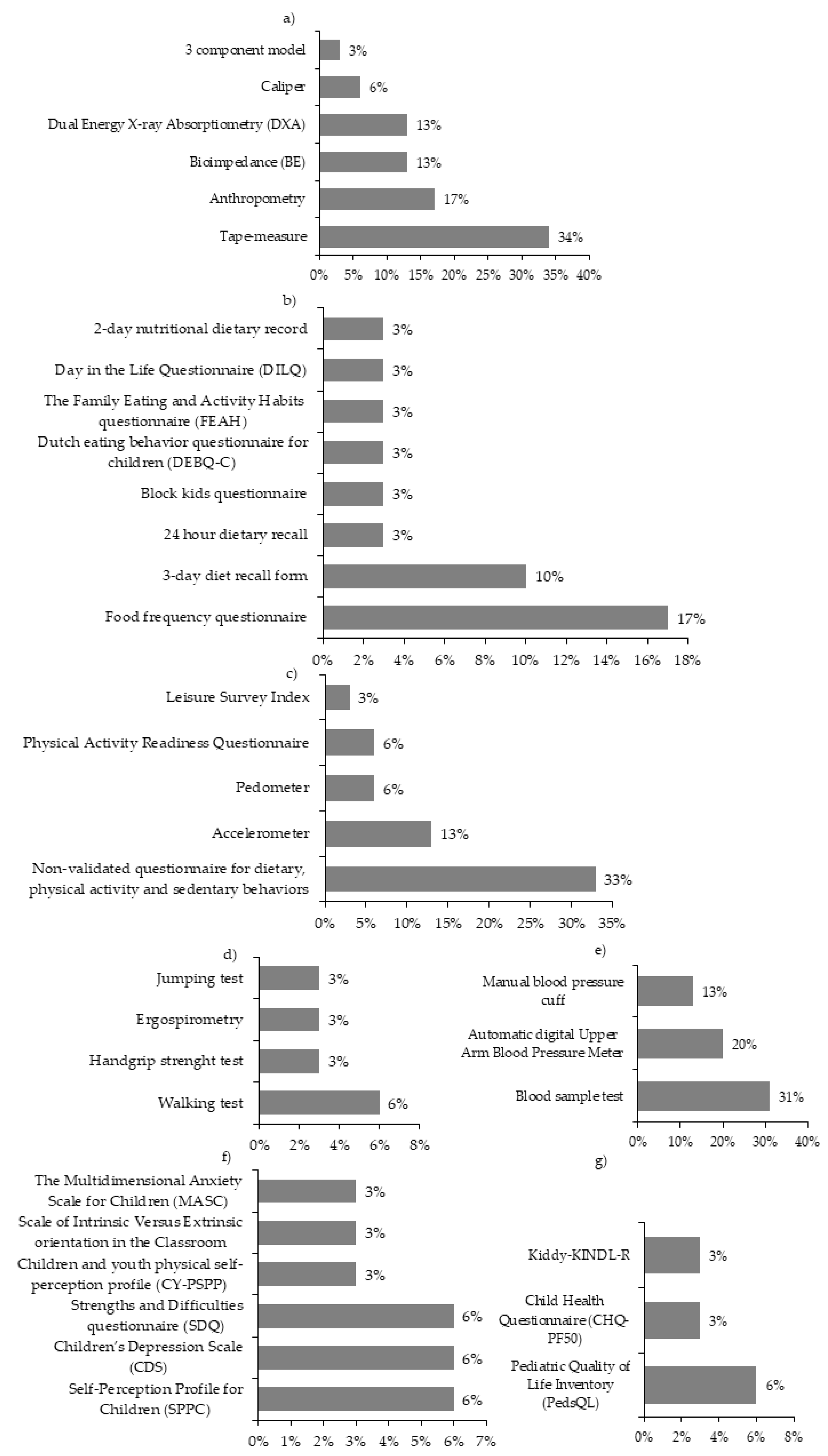 Ijerph 18 03098 g004