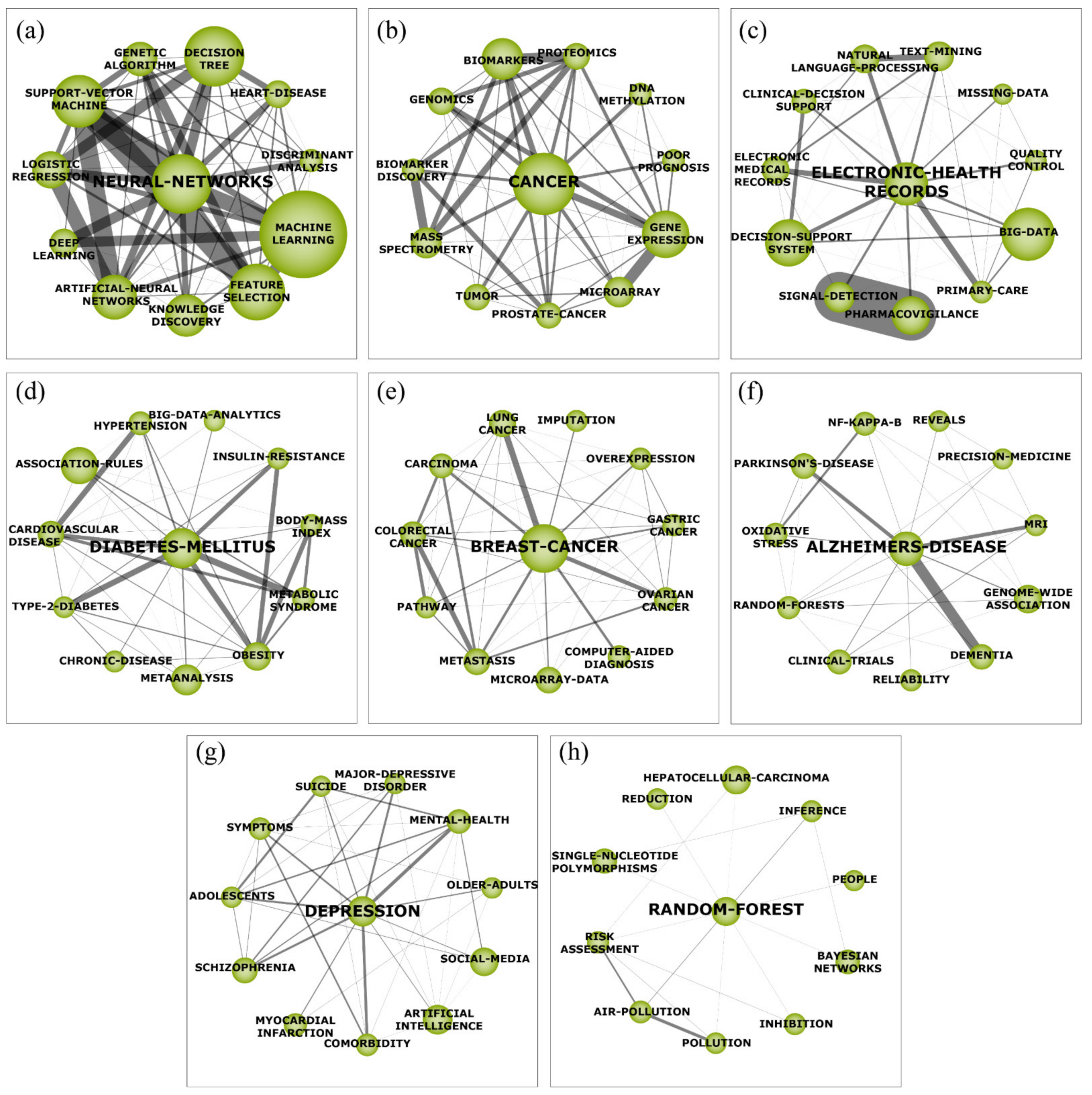 Ijerph 18 03099 g005