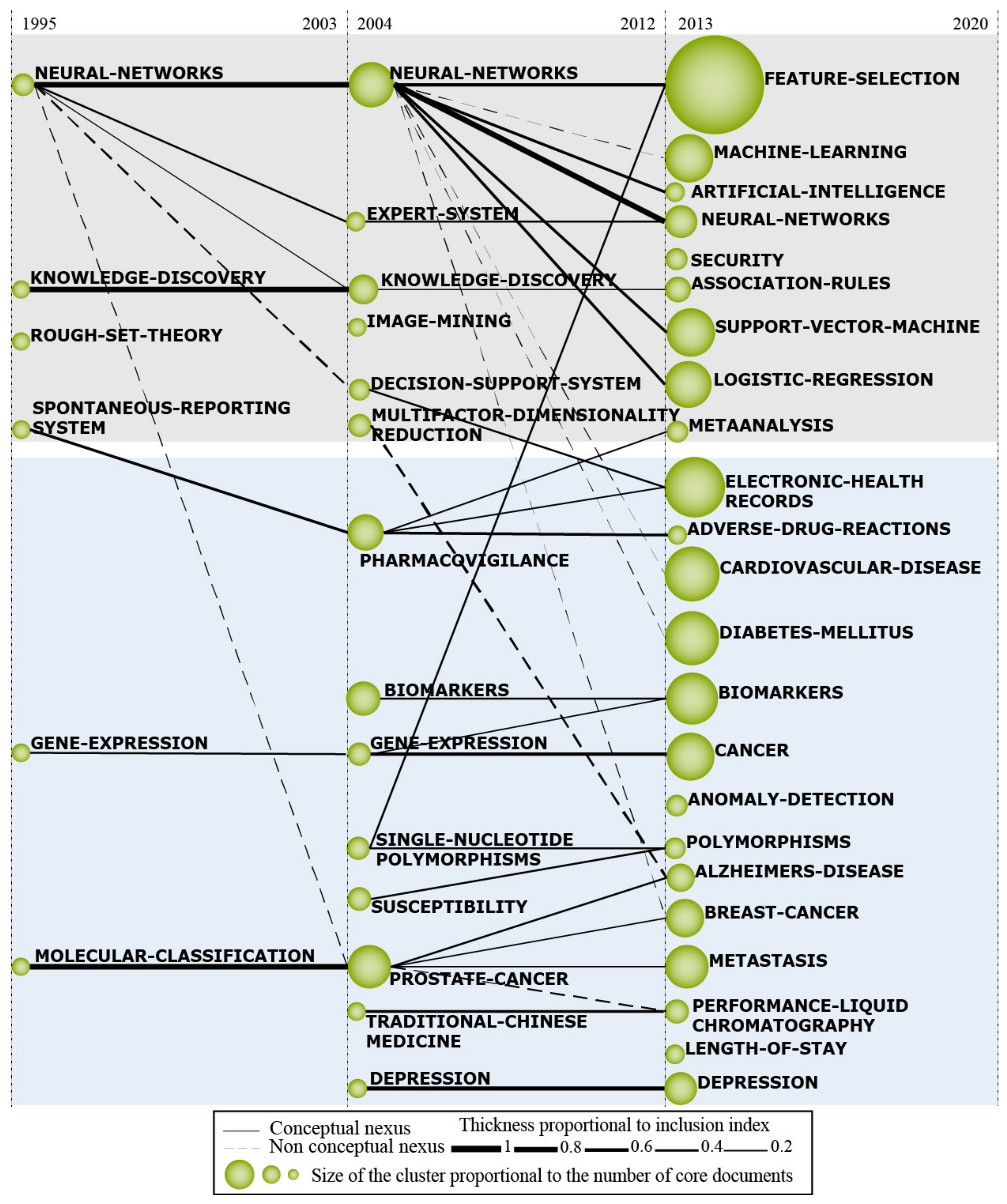 Ijerph 18 03099 g006