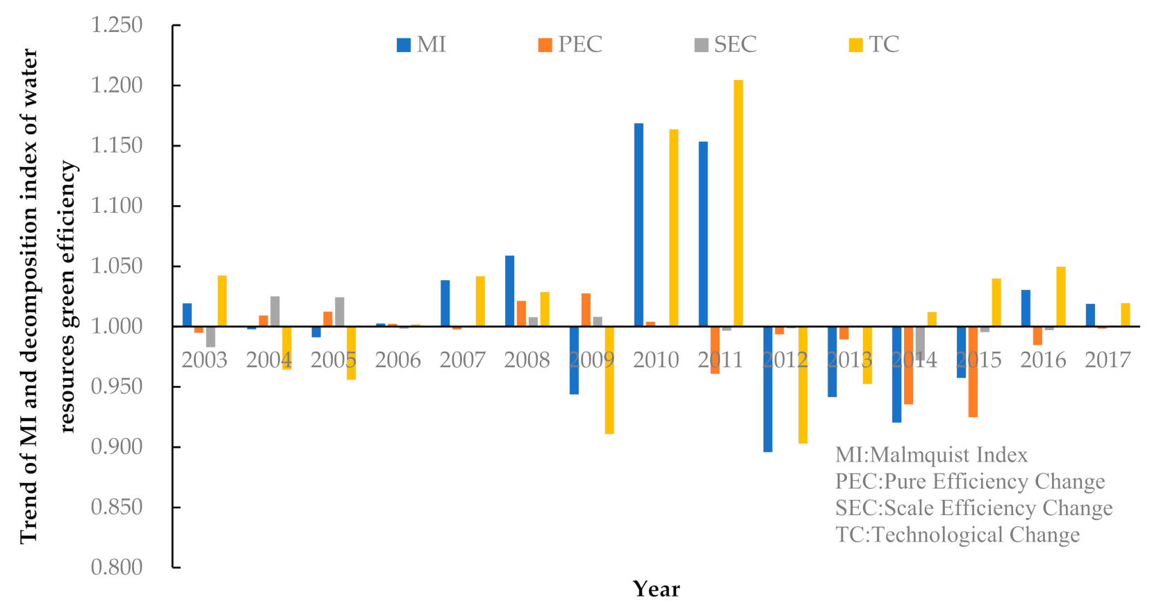 Ijerph 18 03101 g004