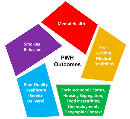 Ijerph 18 03111 g001