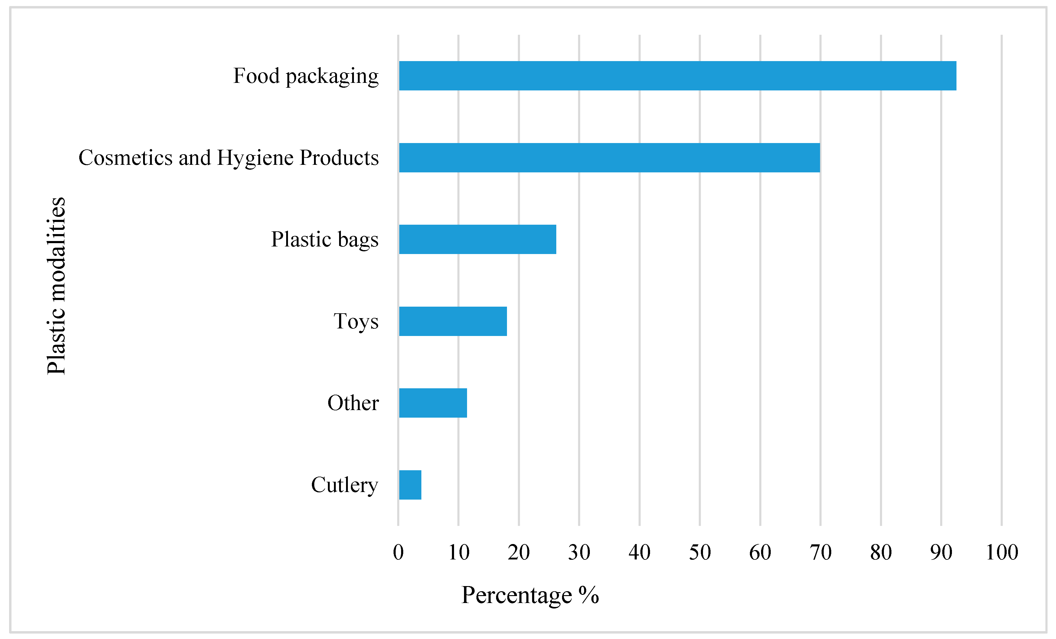 Ijerph 18 03116 g002 Ijerph 18 03116 g002