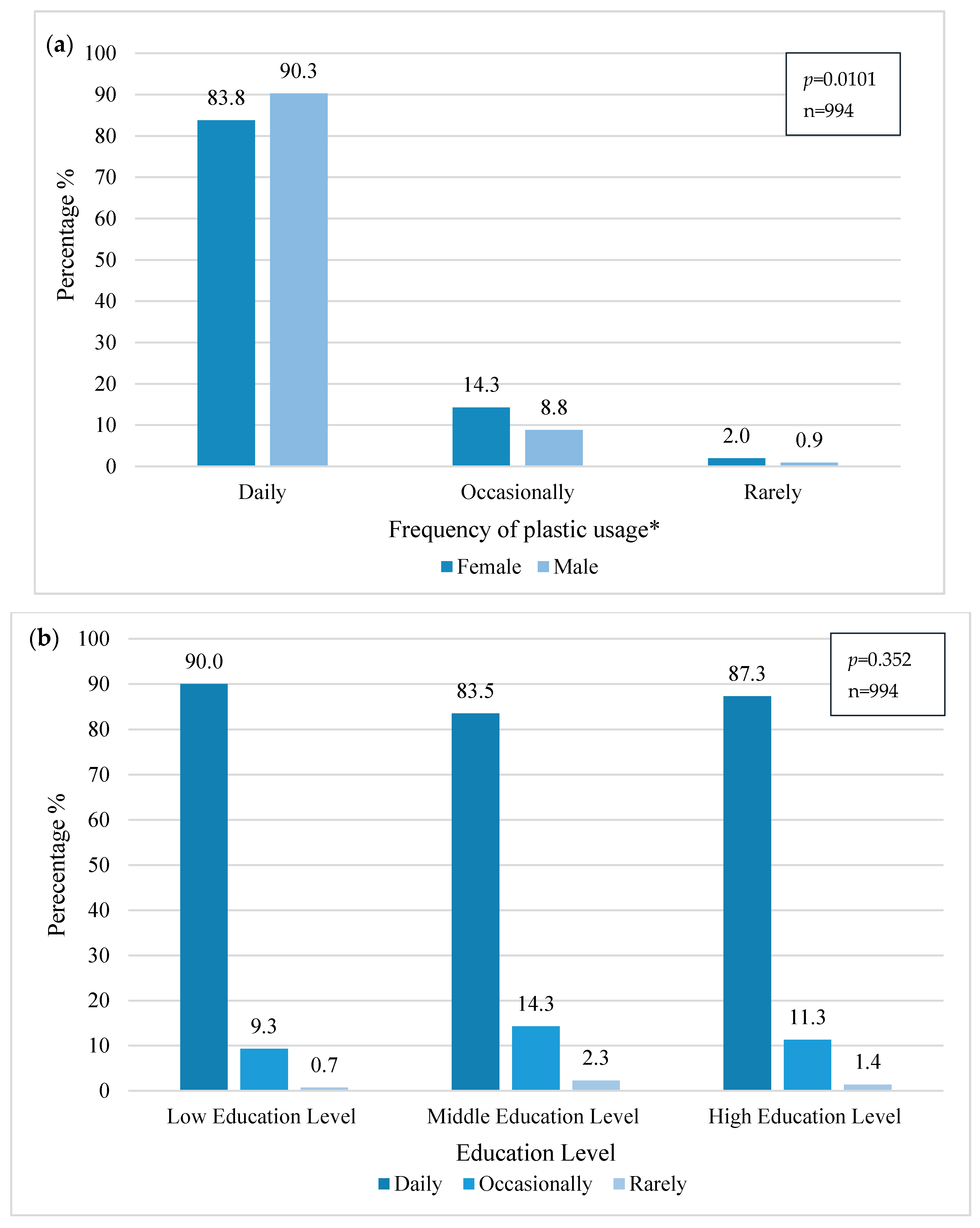 Ijerph 18 03116 g003 Ijerph 18 03116 g003