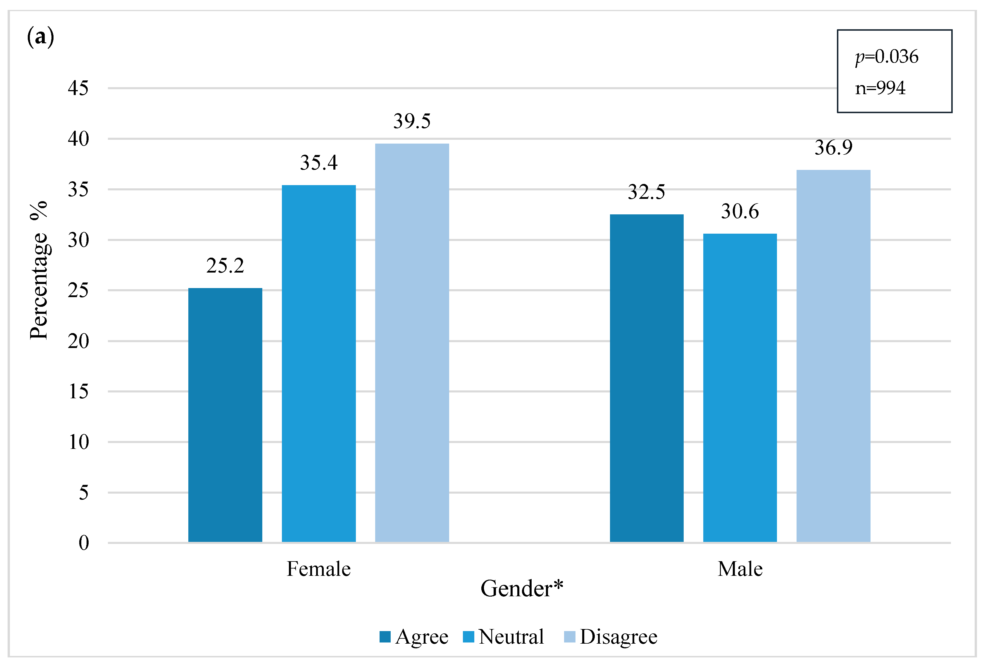 Ijerph 18 03116 g005a Ijerph 18 03116 g005a