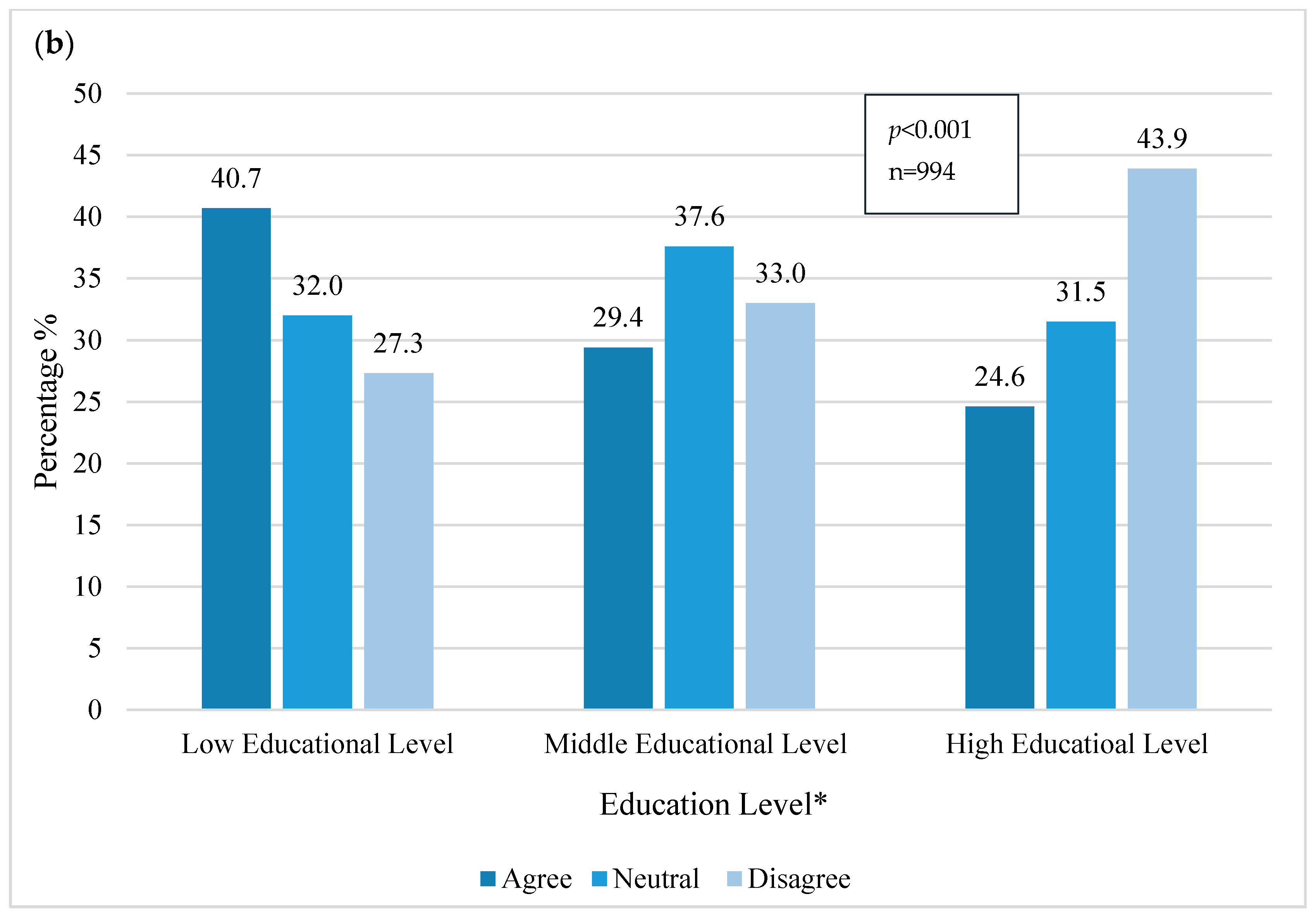 Ijerph 18 03116 g005b Ijerph 18 03116 g005b
