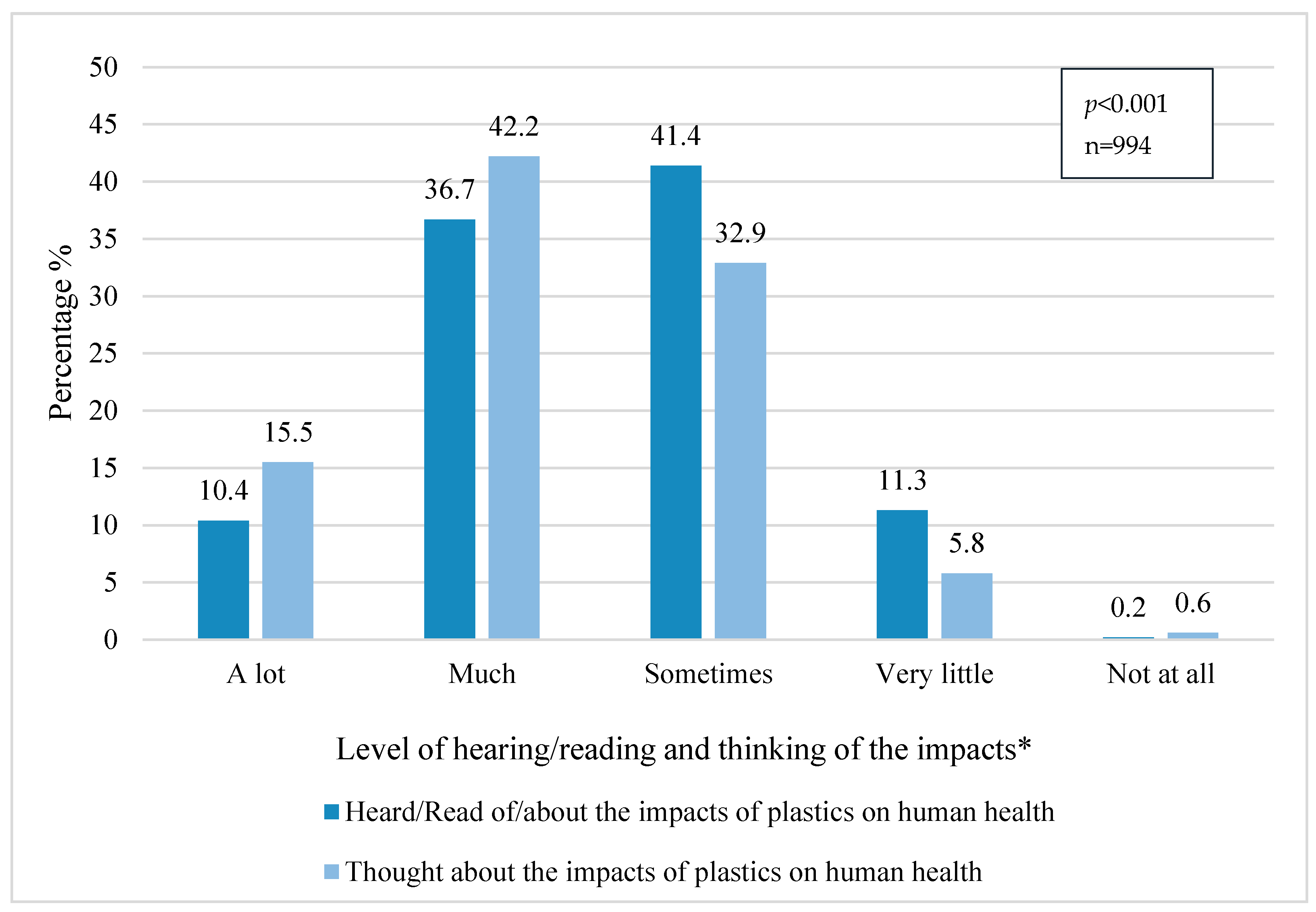 Ijerph 18 03116 g006 Ijerph 18 03116 g006