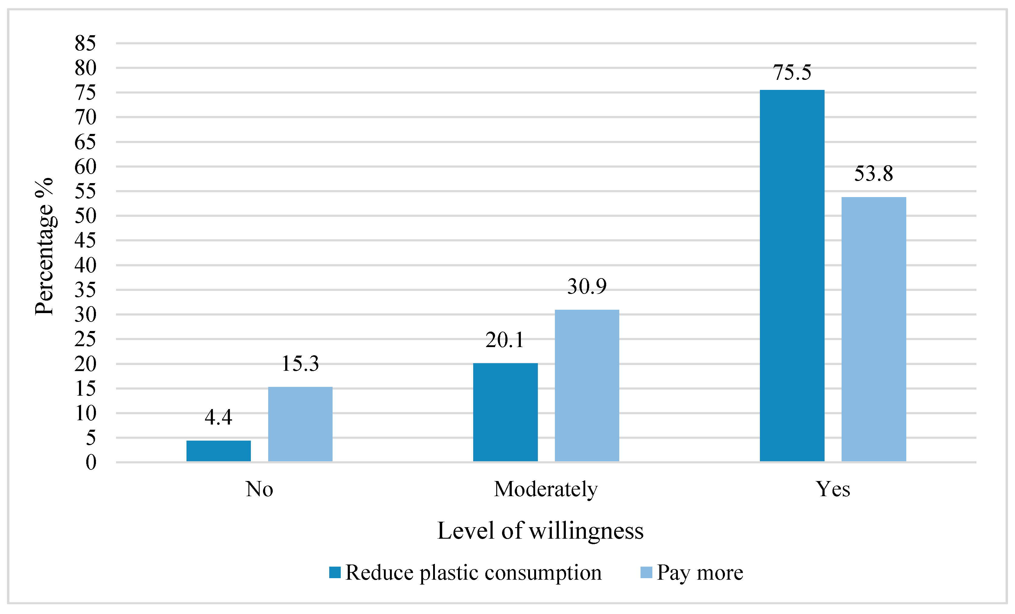 Ijerph 18 03116 g007 Ijerph 18 03116 g007