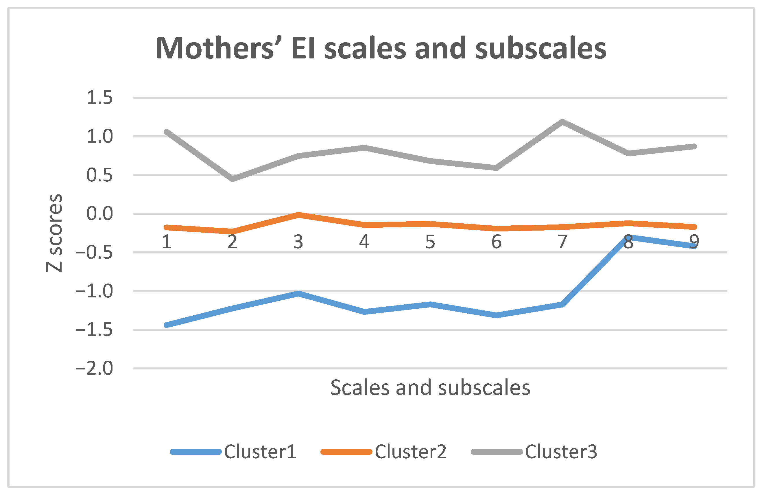 Ijerph 18 03117 g001 Ijerph 18 03117 g001
