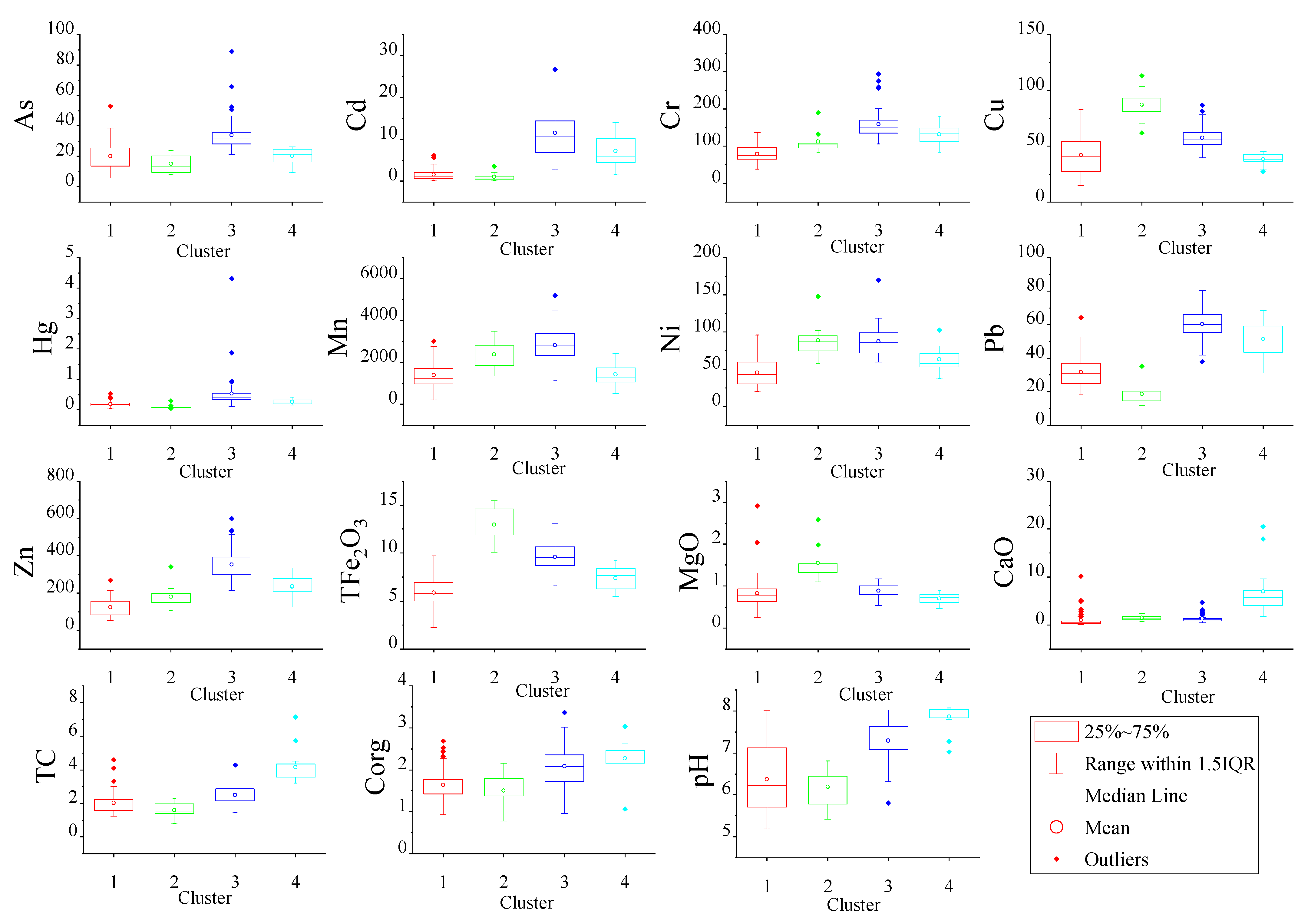 Ijerph 18 03122 g005
