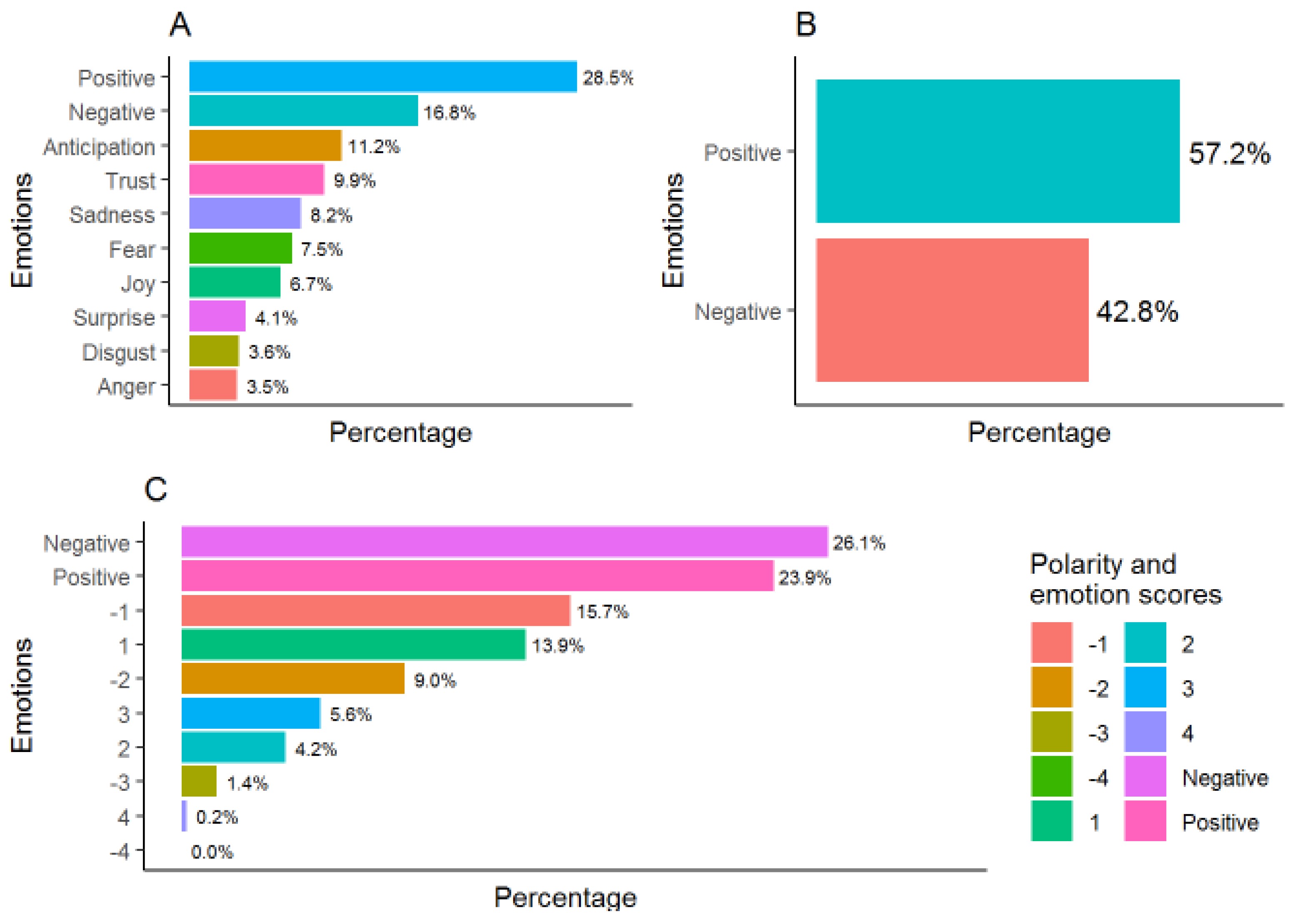Ijerph 18 03126 g003