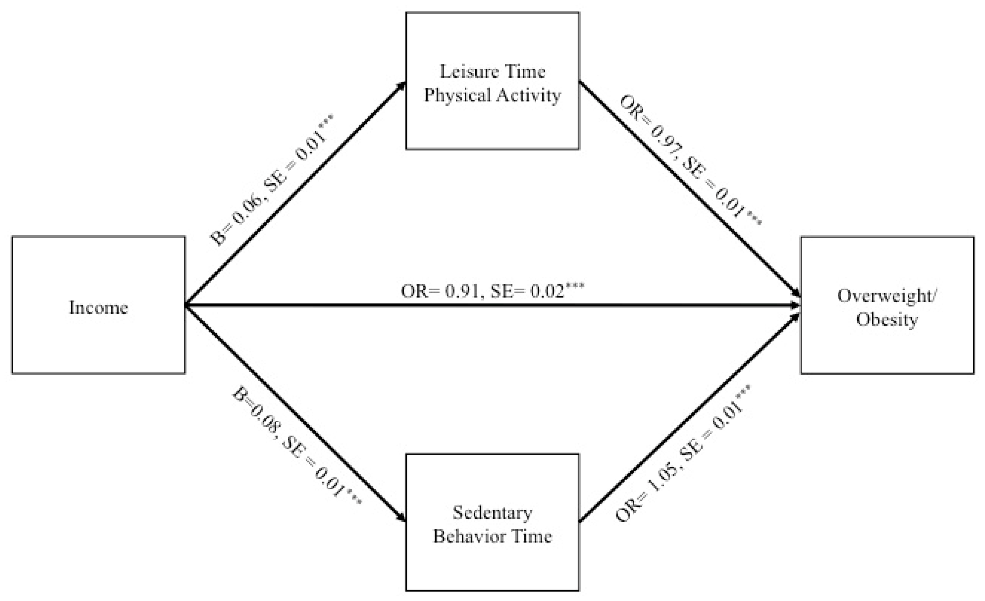 Ijerph 18 03127 g001