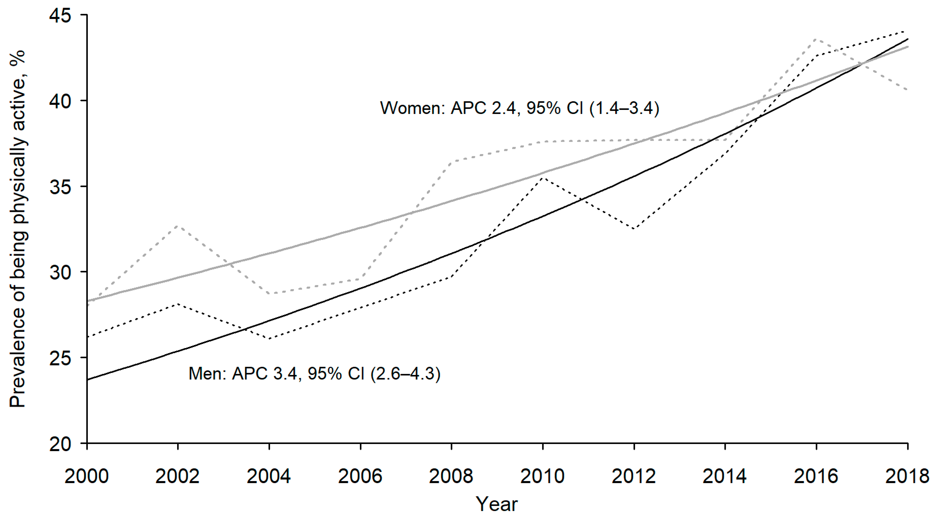 Ijerph 18 03132 g001 Ijerph 18 03132 g001