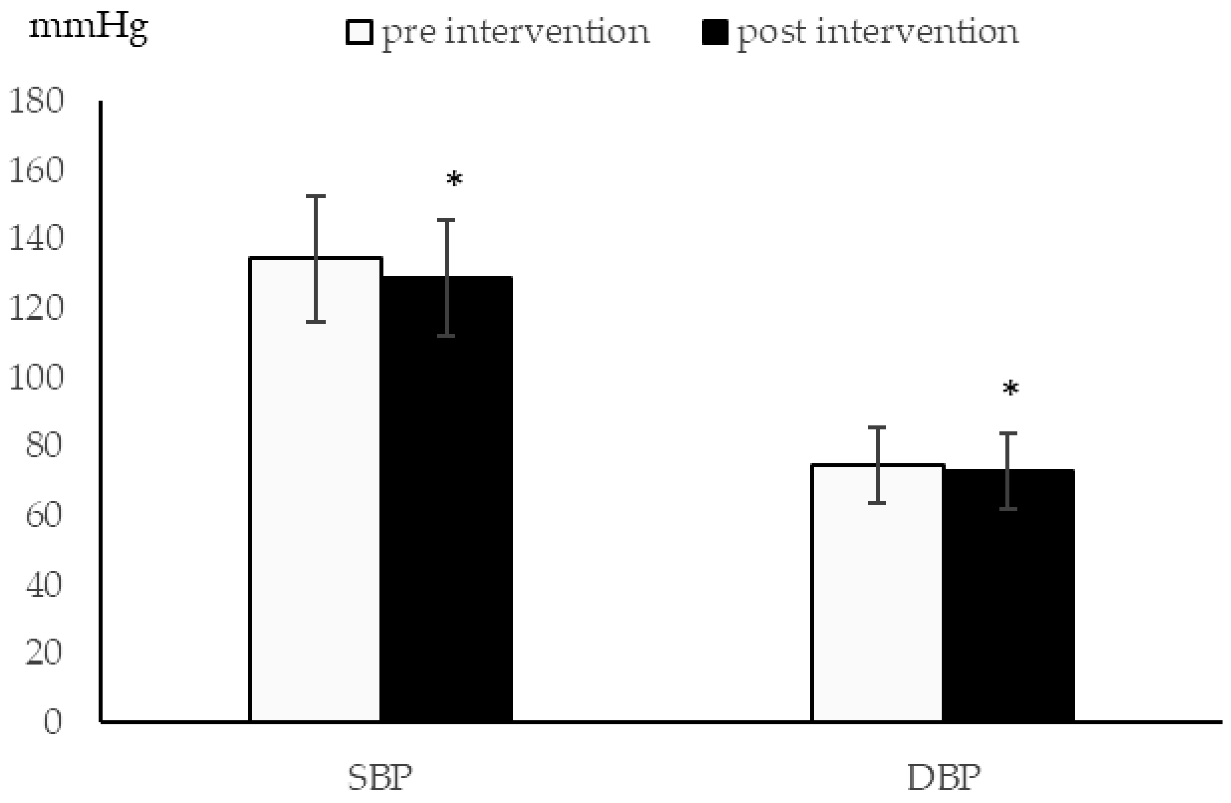 Ijerph 18 03149 g001