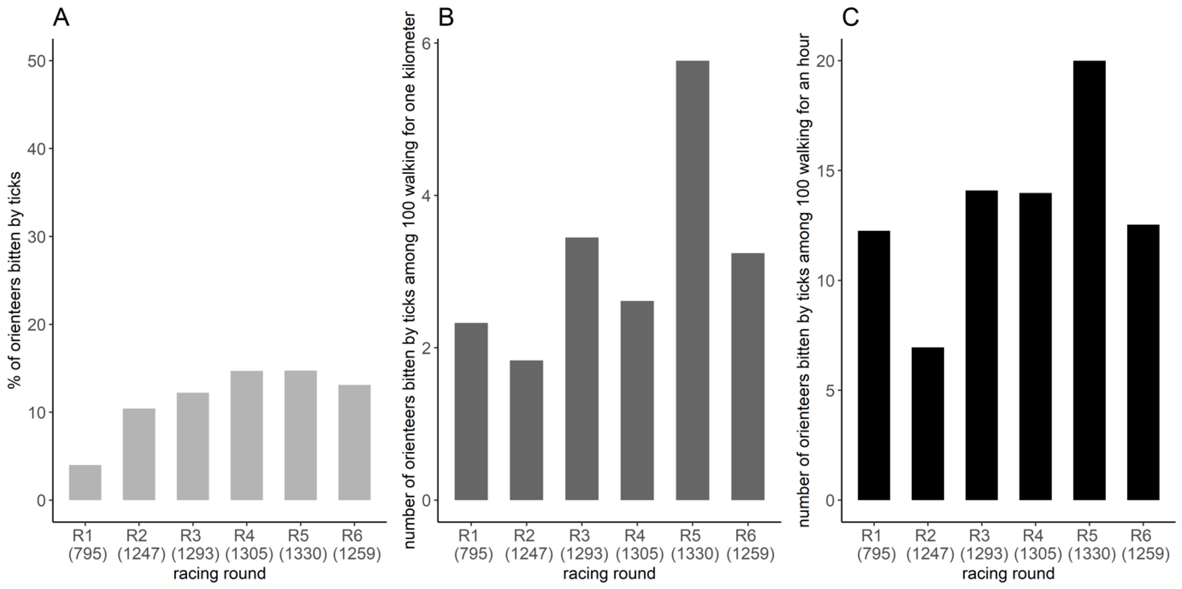 Ijerph 18 03161 g0a1