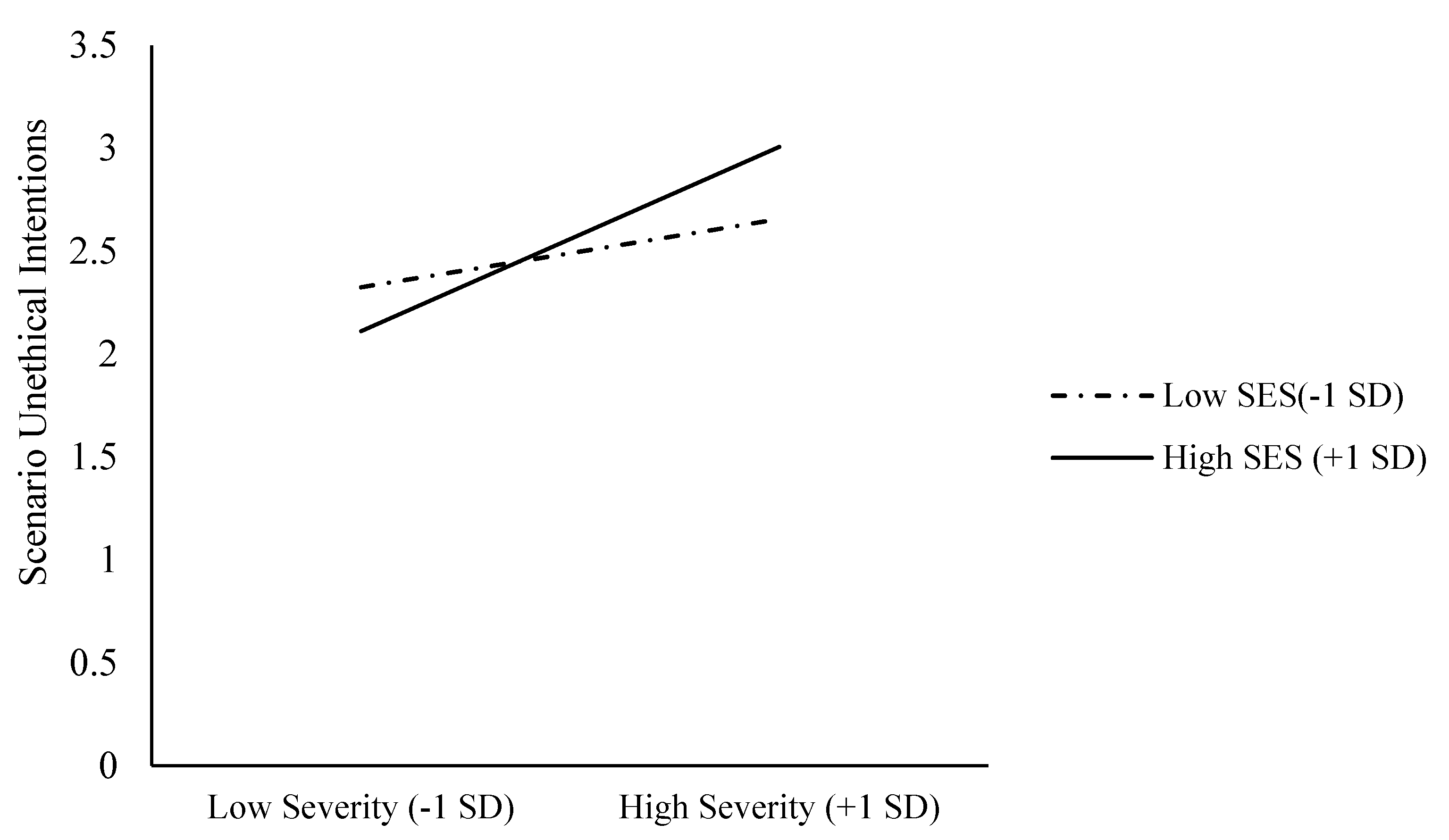 Ijerph 18 03170 g001