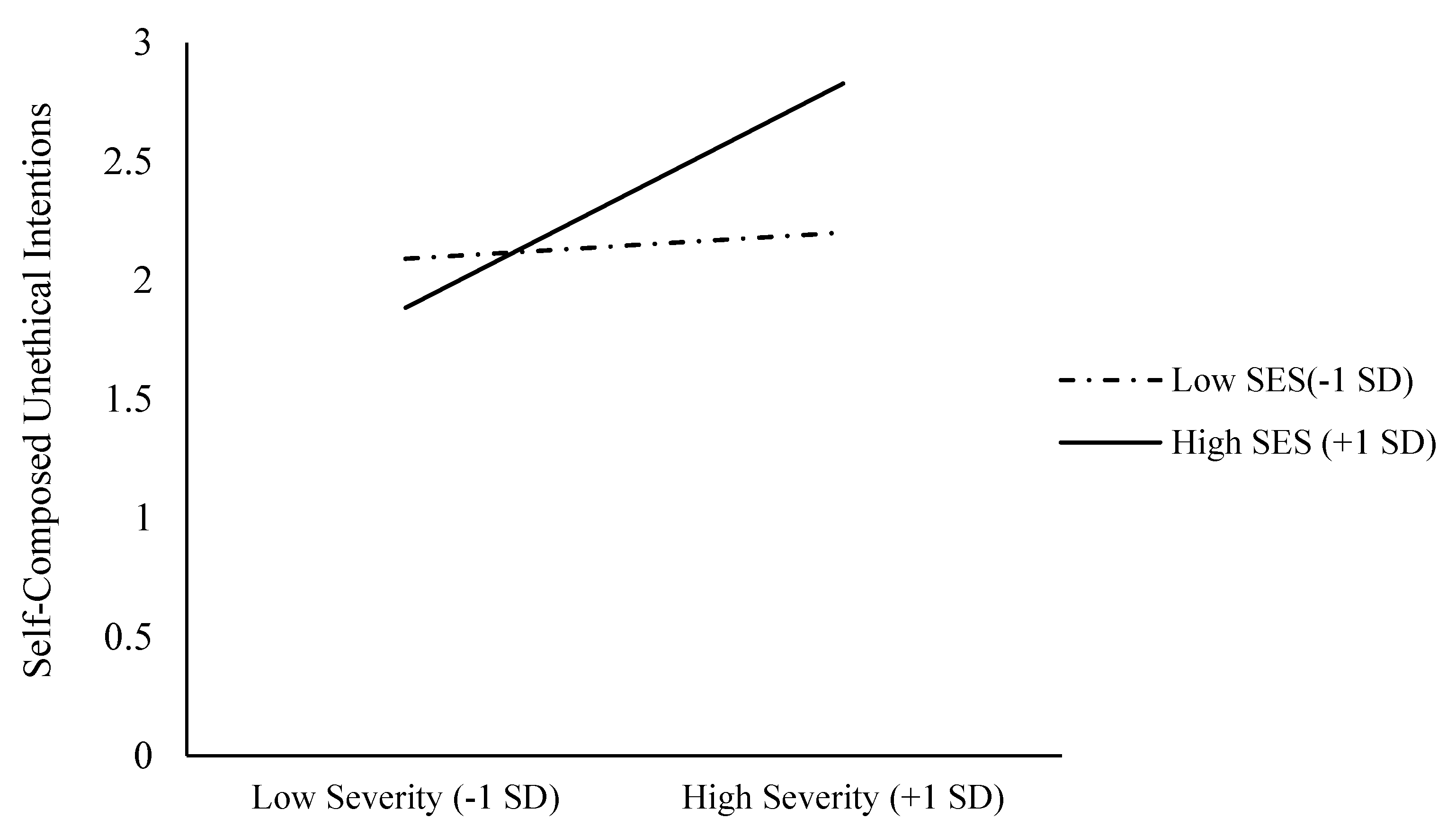 Ijerph 18 03170 g002