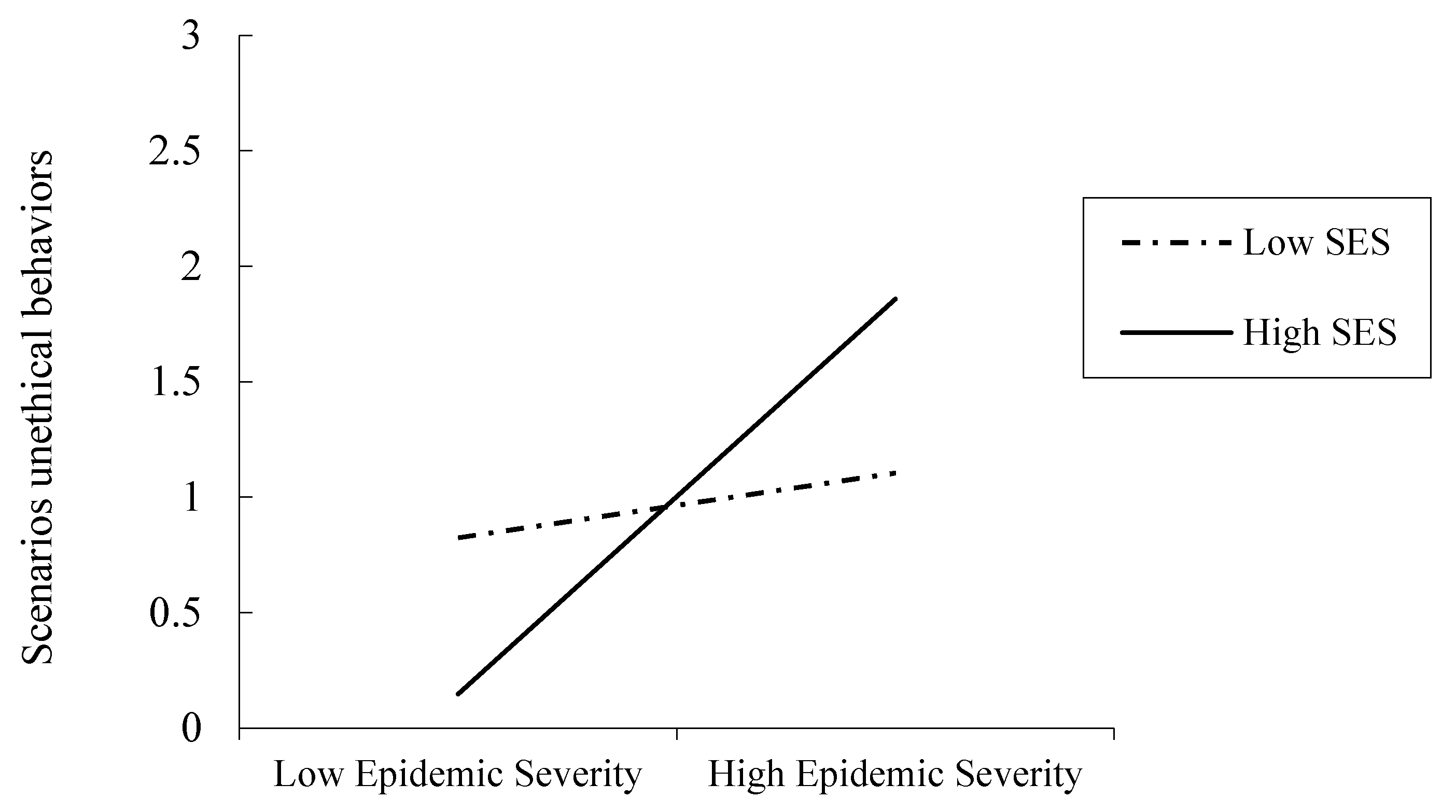 Ijerph 18 03170 g004
