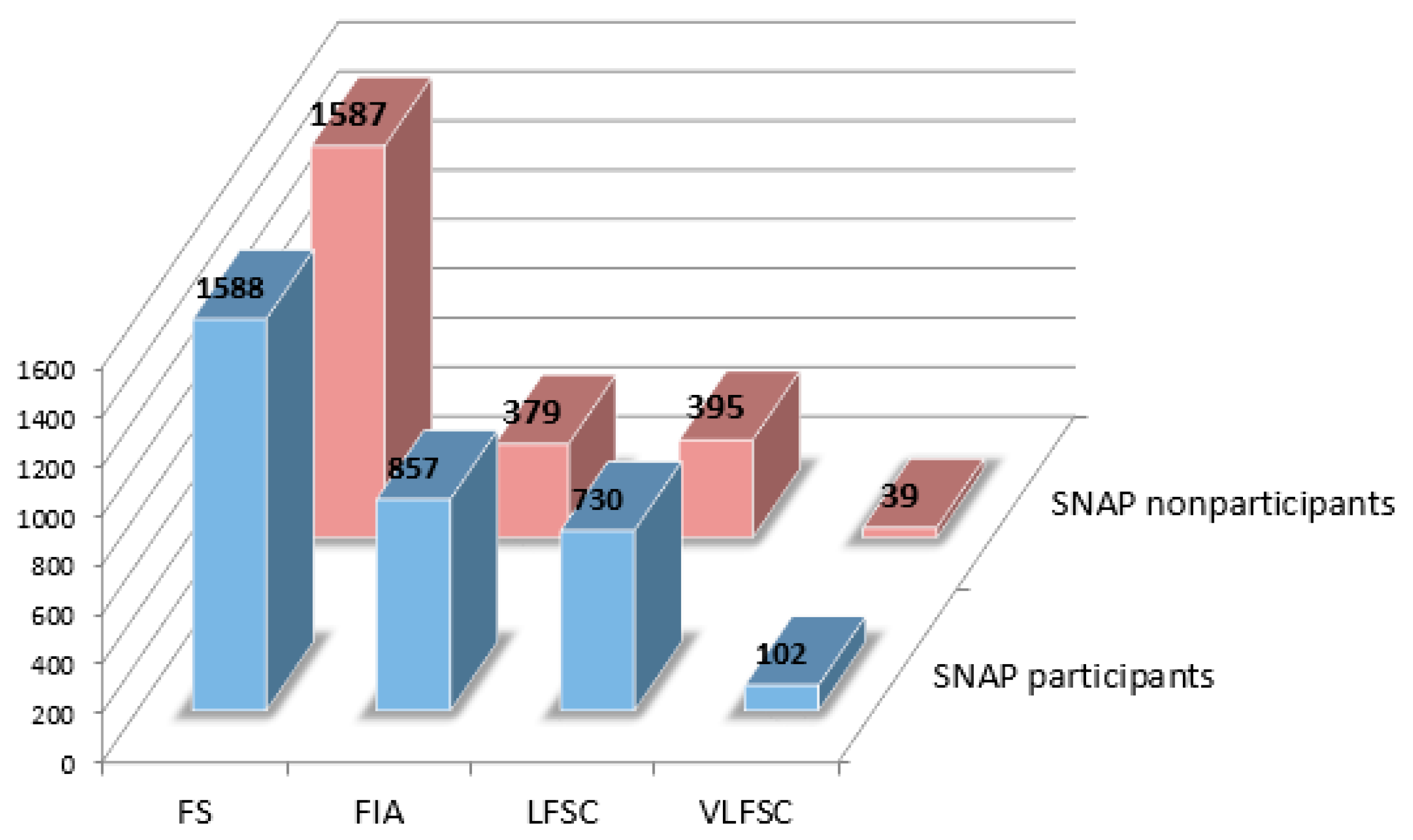 Ijerph 18 03178 g001