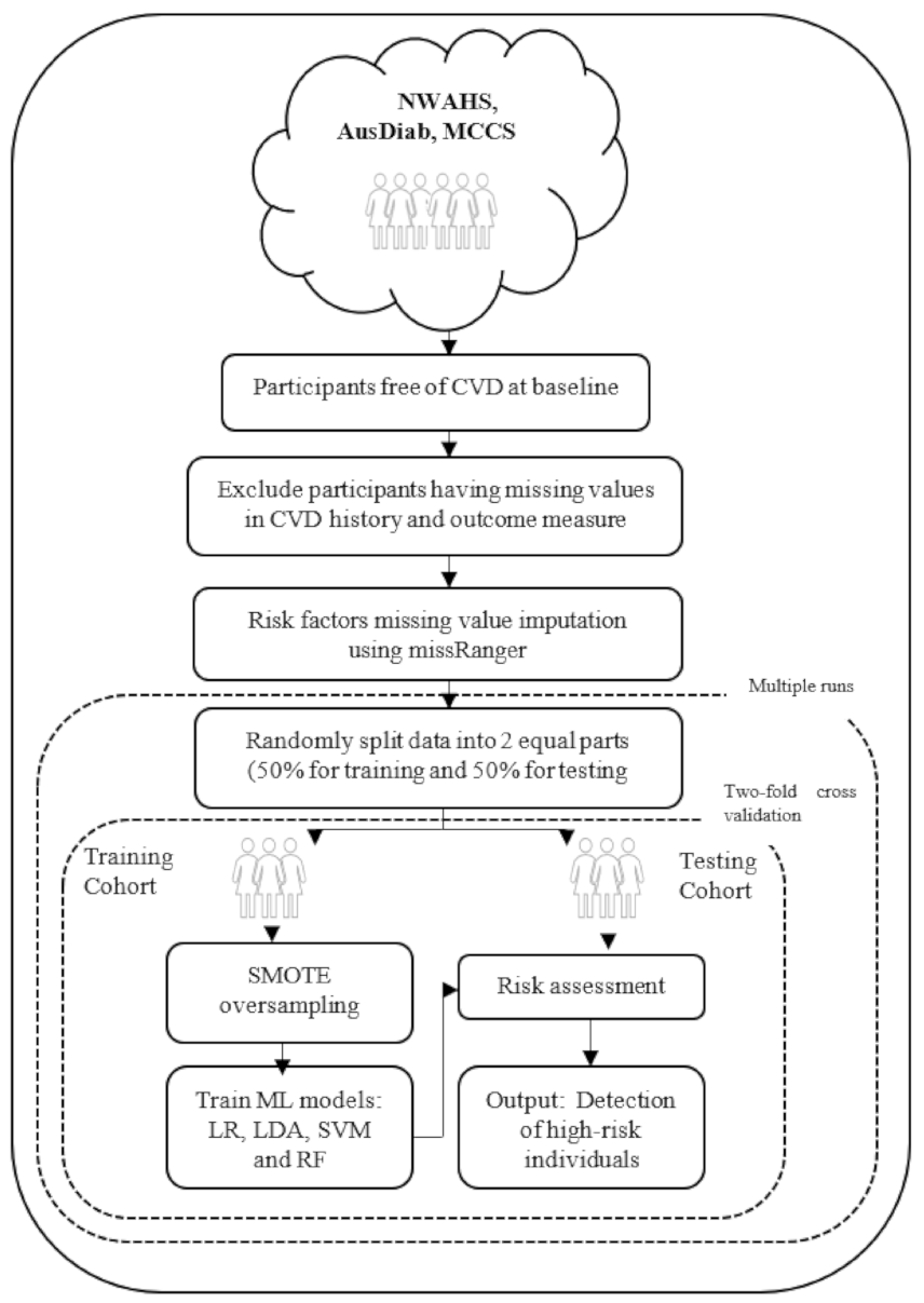 Ijerph 18 03187 g001 Ijerph 18 03187 g001
