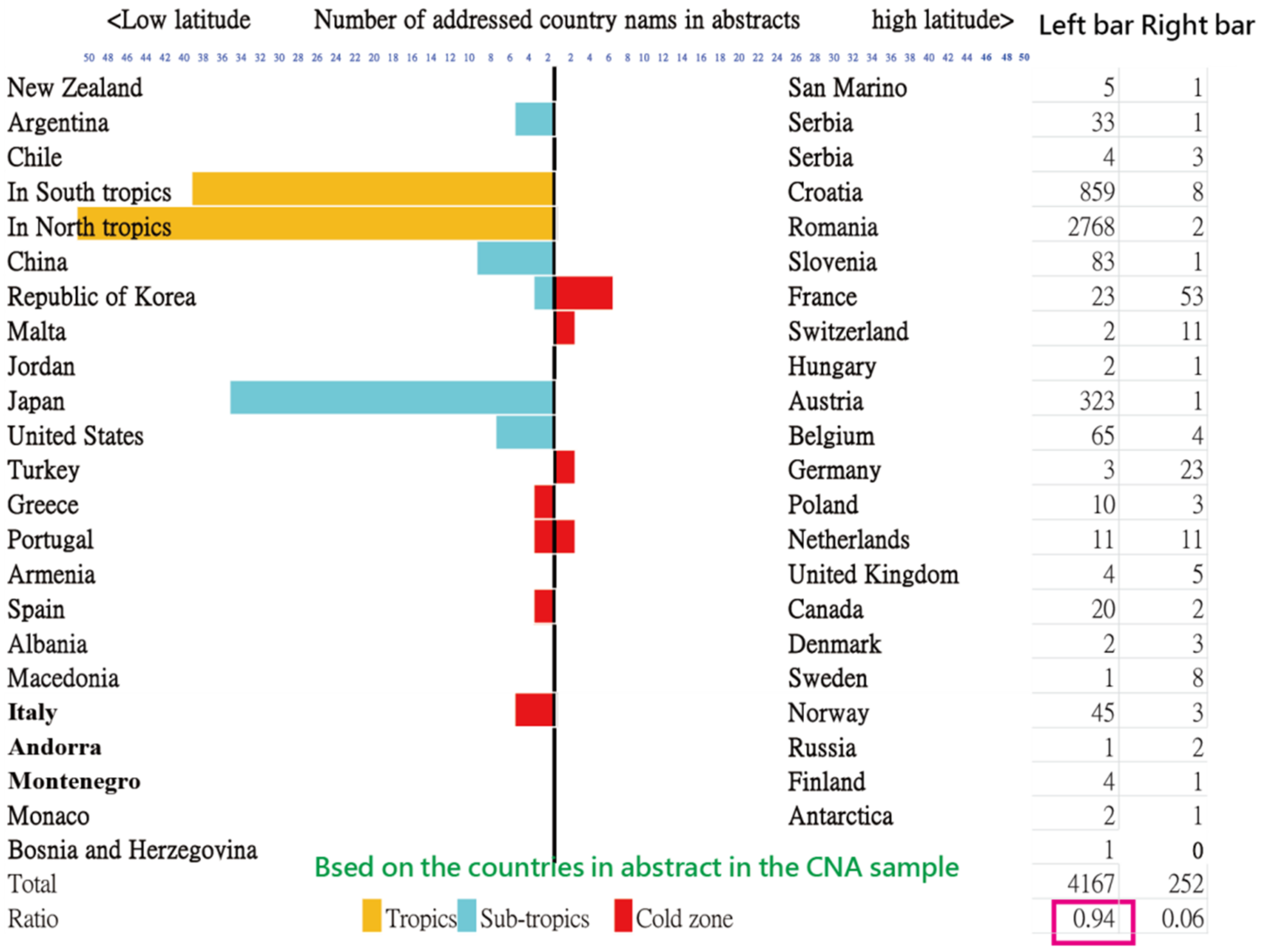 Ijerph 18 03197 g003