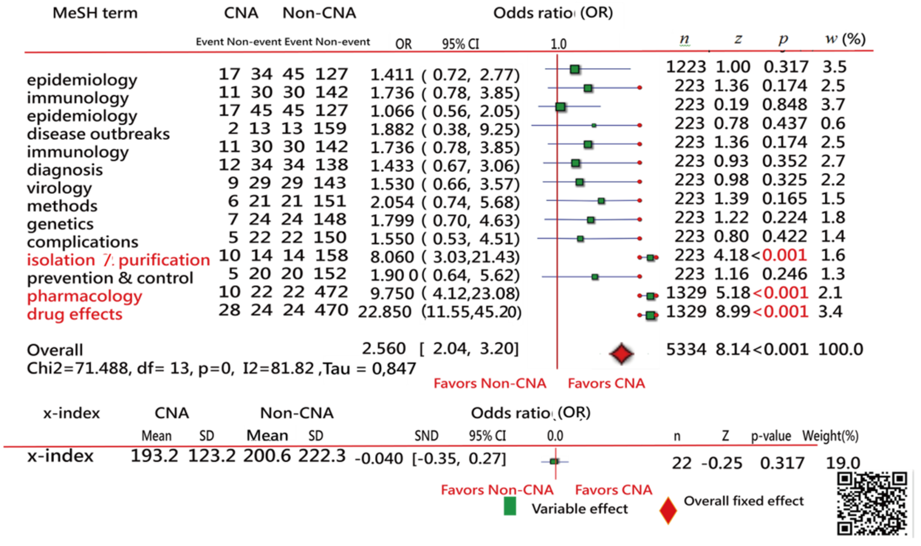 Ijerph 18 03197 g006