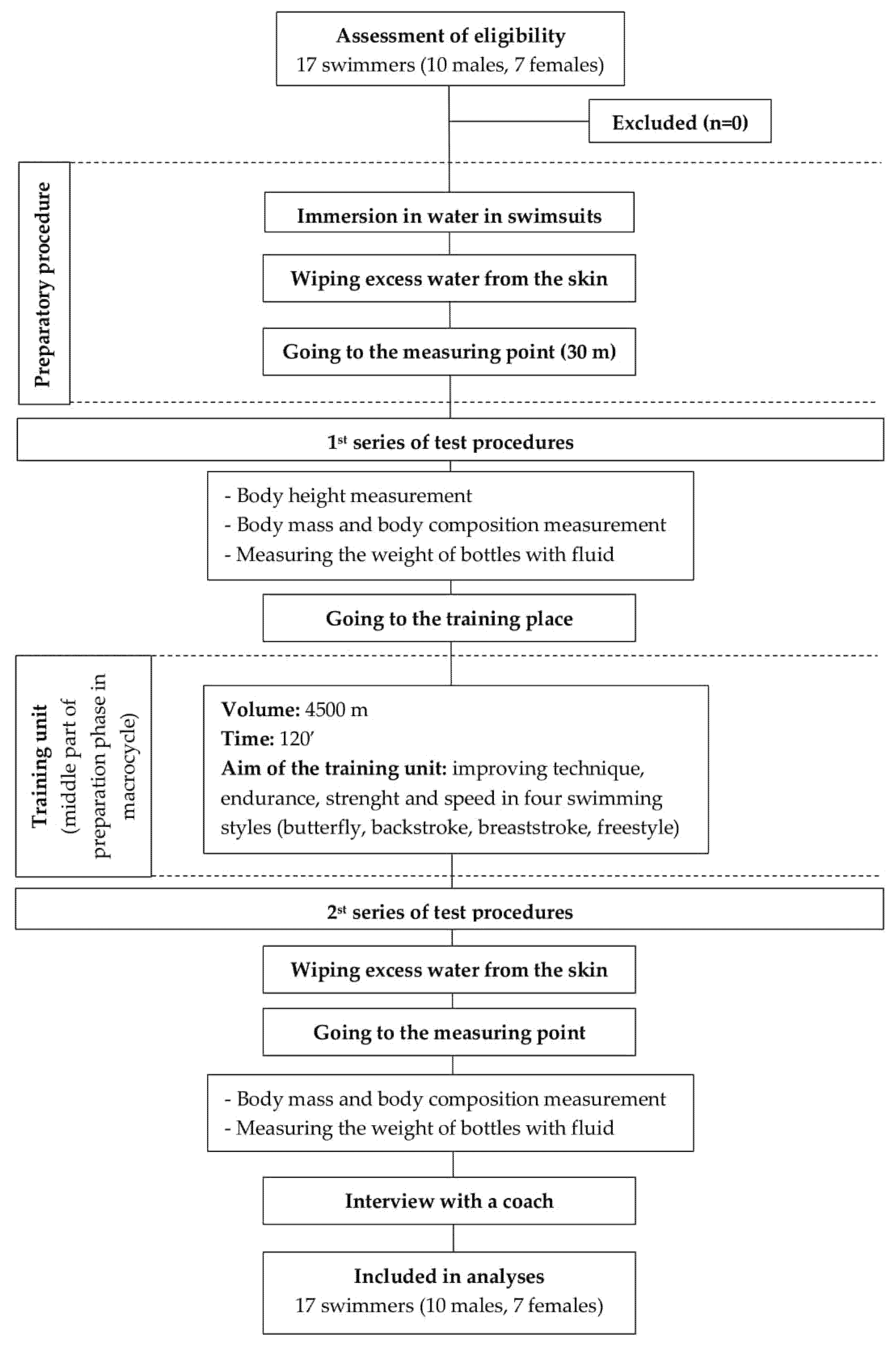 Ijerph 18 03205 g001