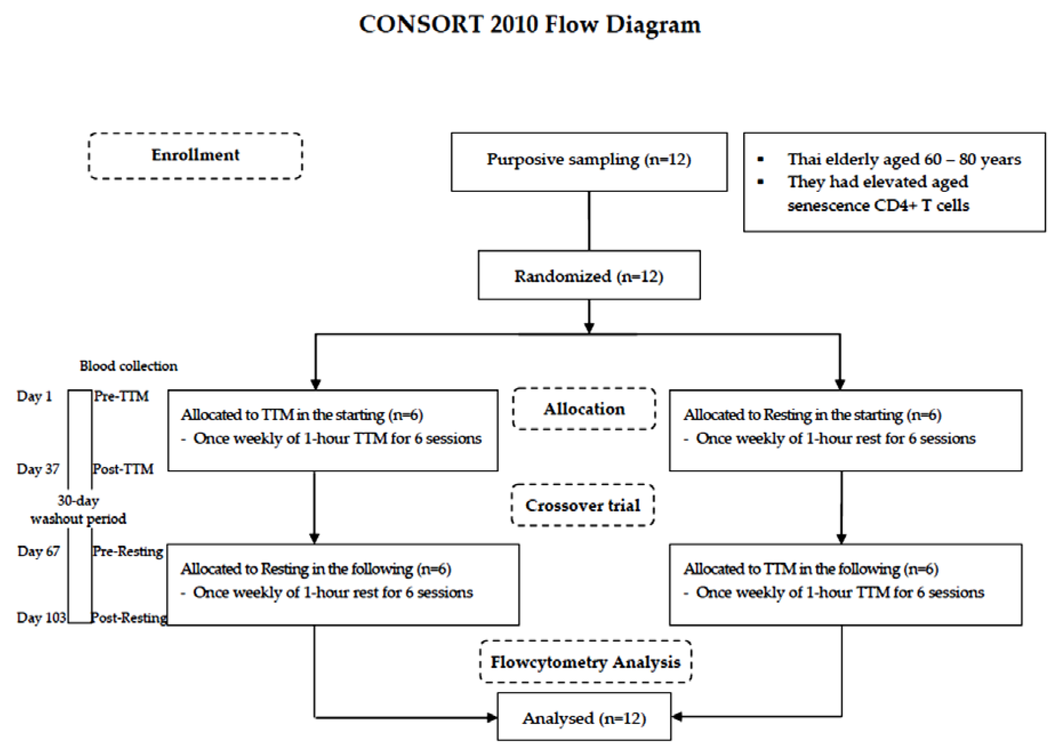 Ijerph 18 03210 g001