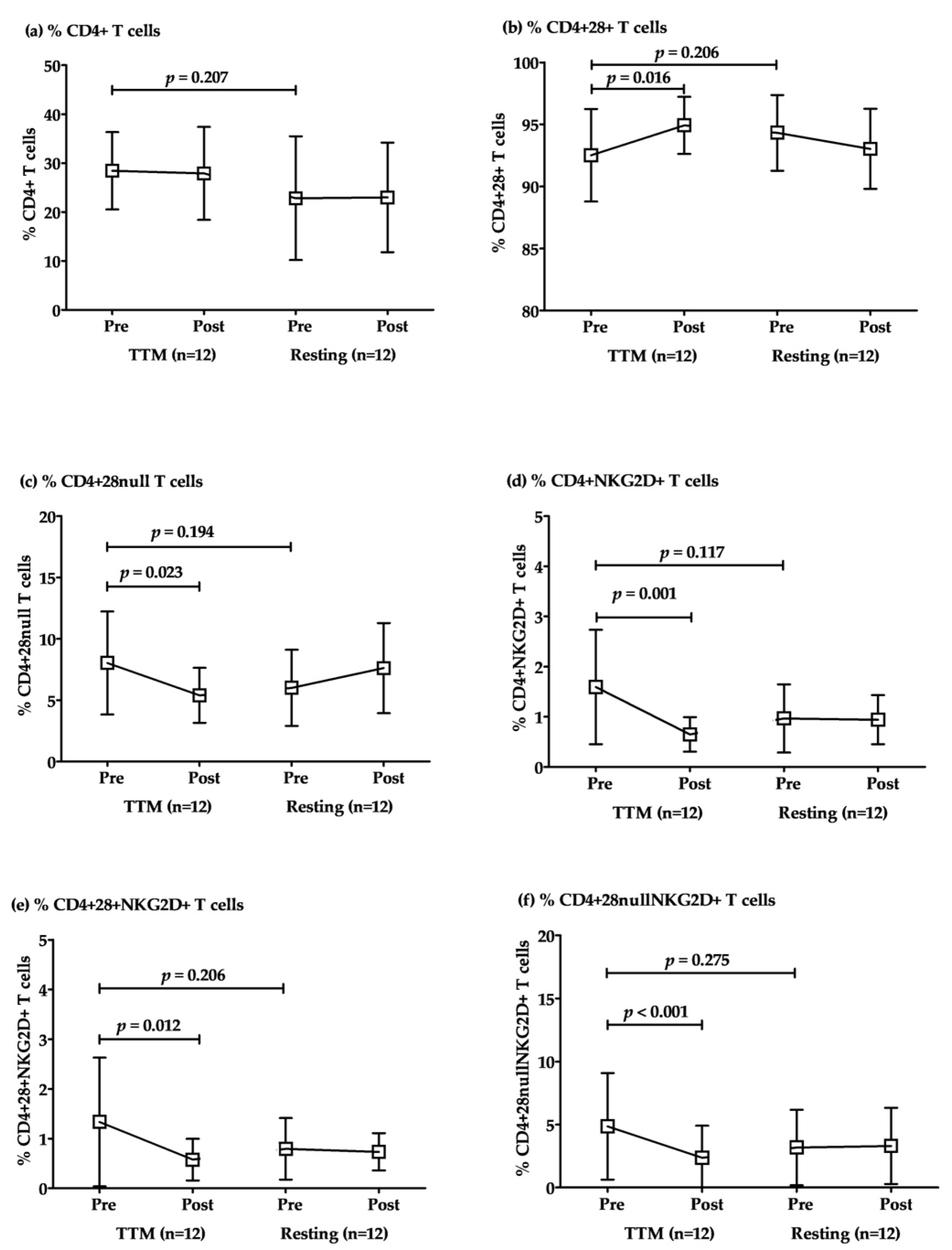 Ijerph 18 03210 g002