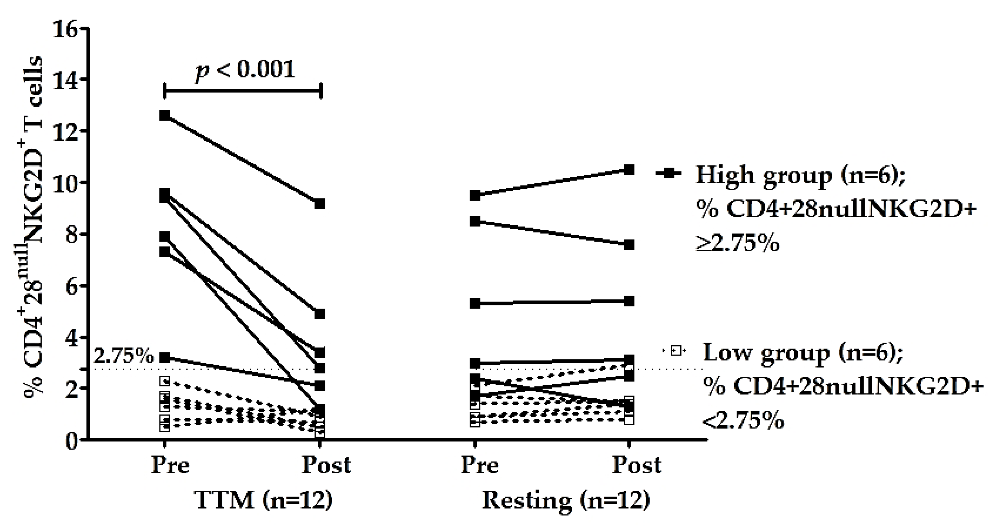 Ijerph 18 03210 g003