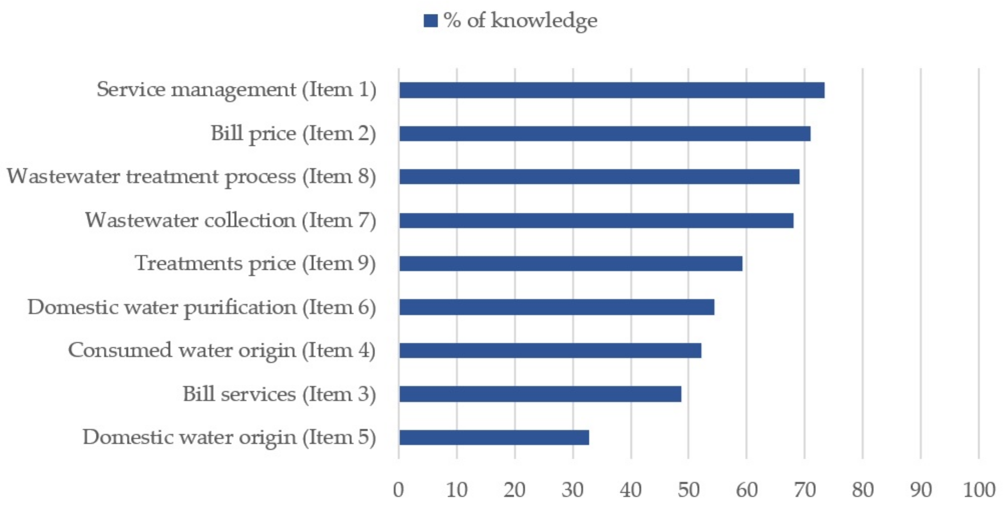 Ijerph 18 03213 g001