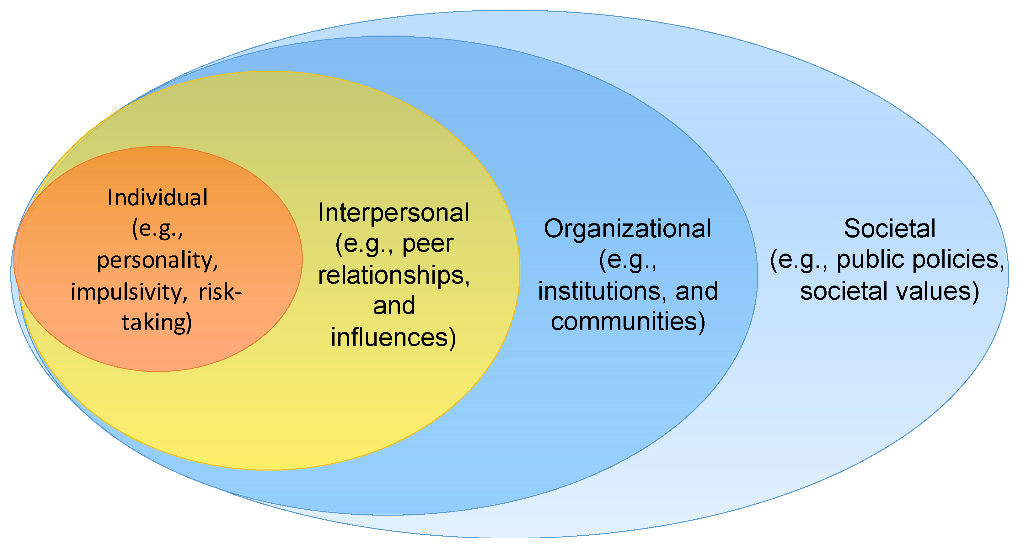 Ijerph 18 03220 g001 Ijerph 18 03220 g001