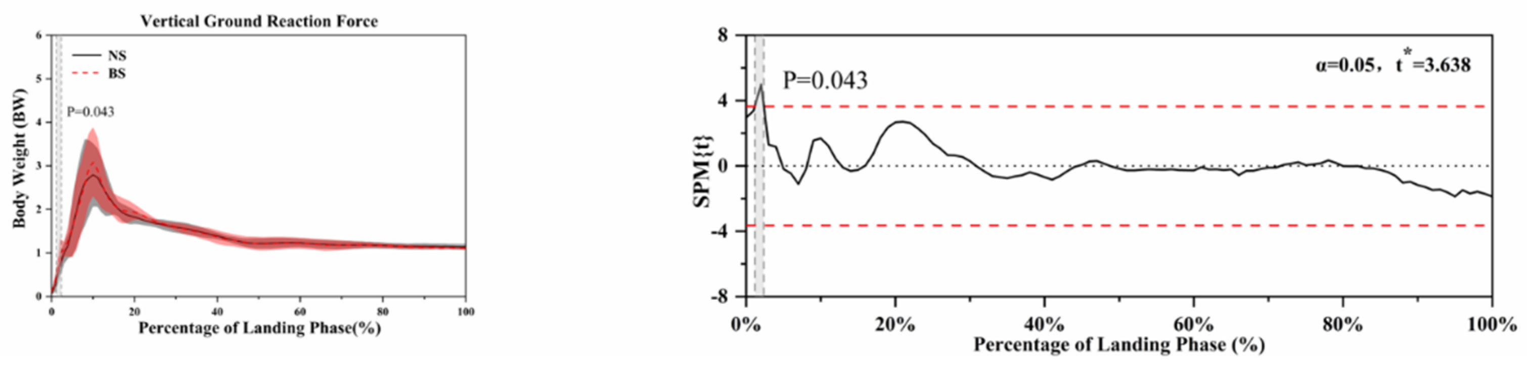 Ijerph 18 03223 g007