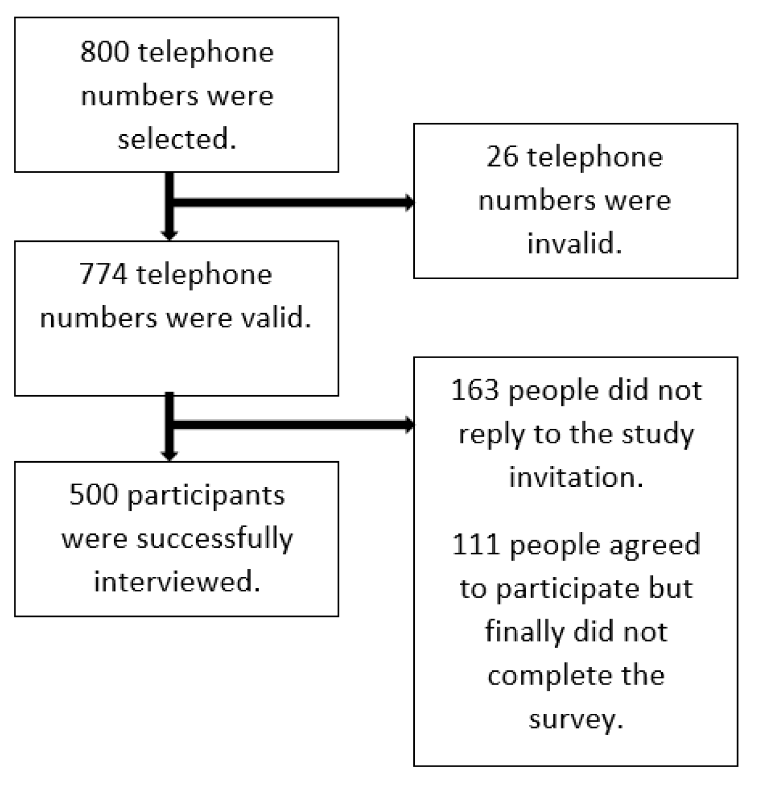 Ijerph 18 03228 g001