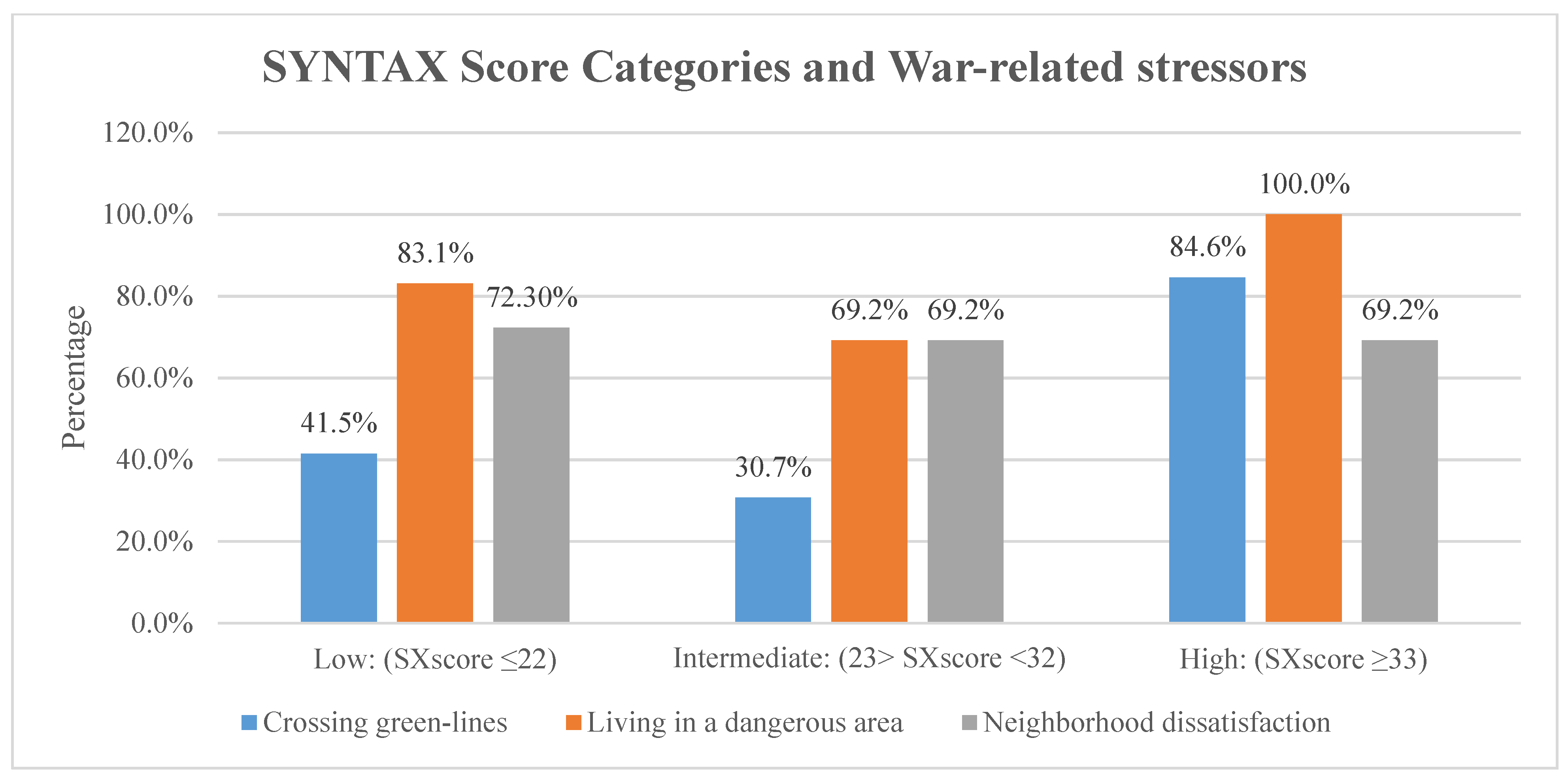 Ijerph 18 03233 g002 Ijerph 18 03233 g002