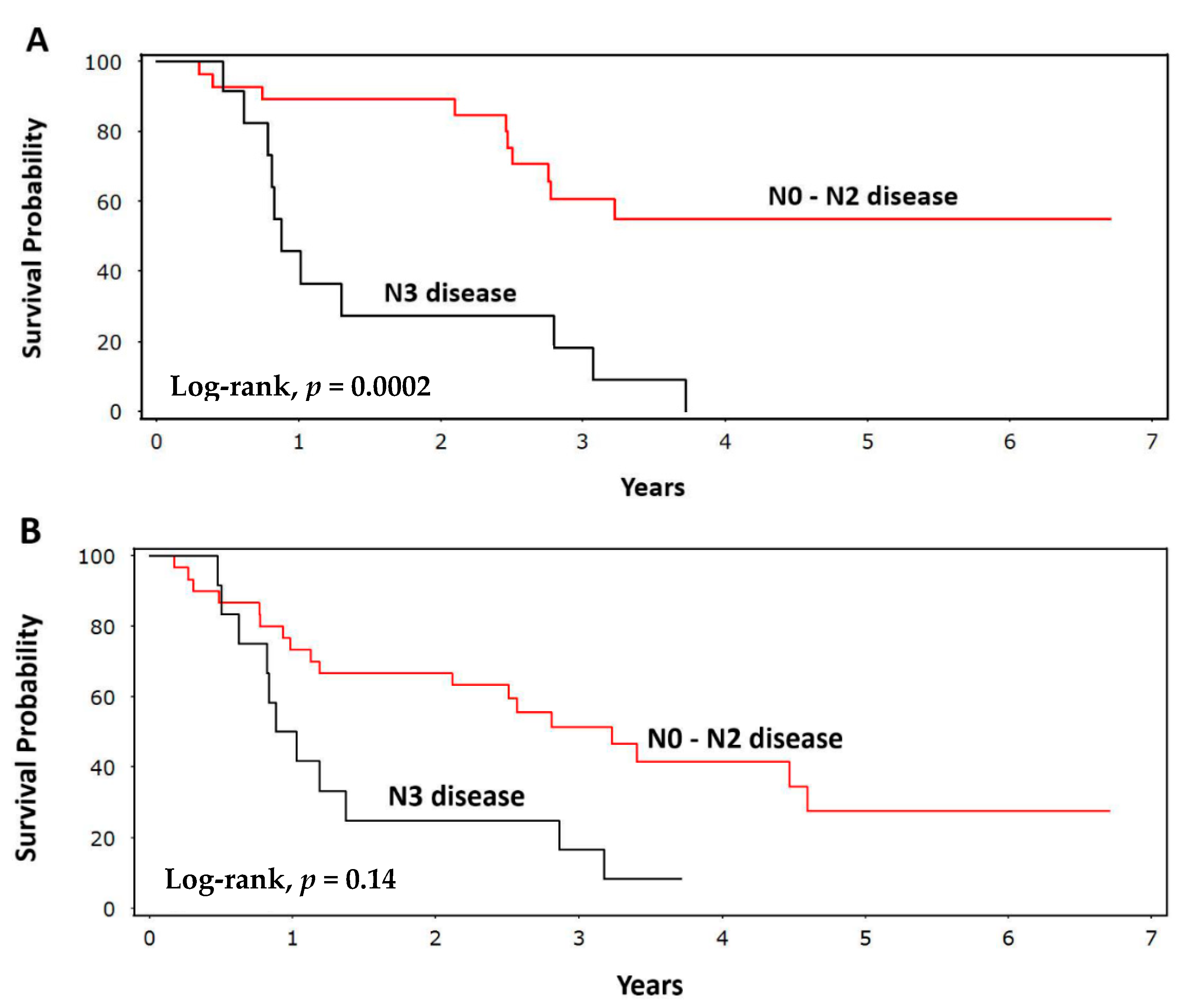 Ijerph 18 03241 g003