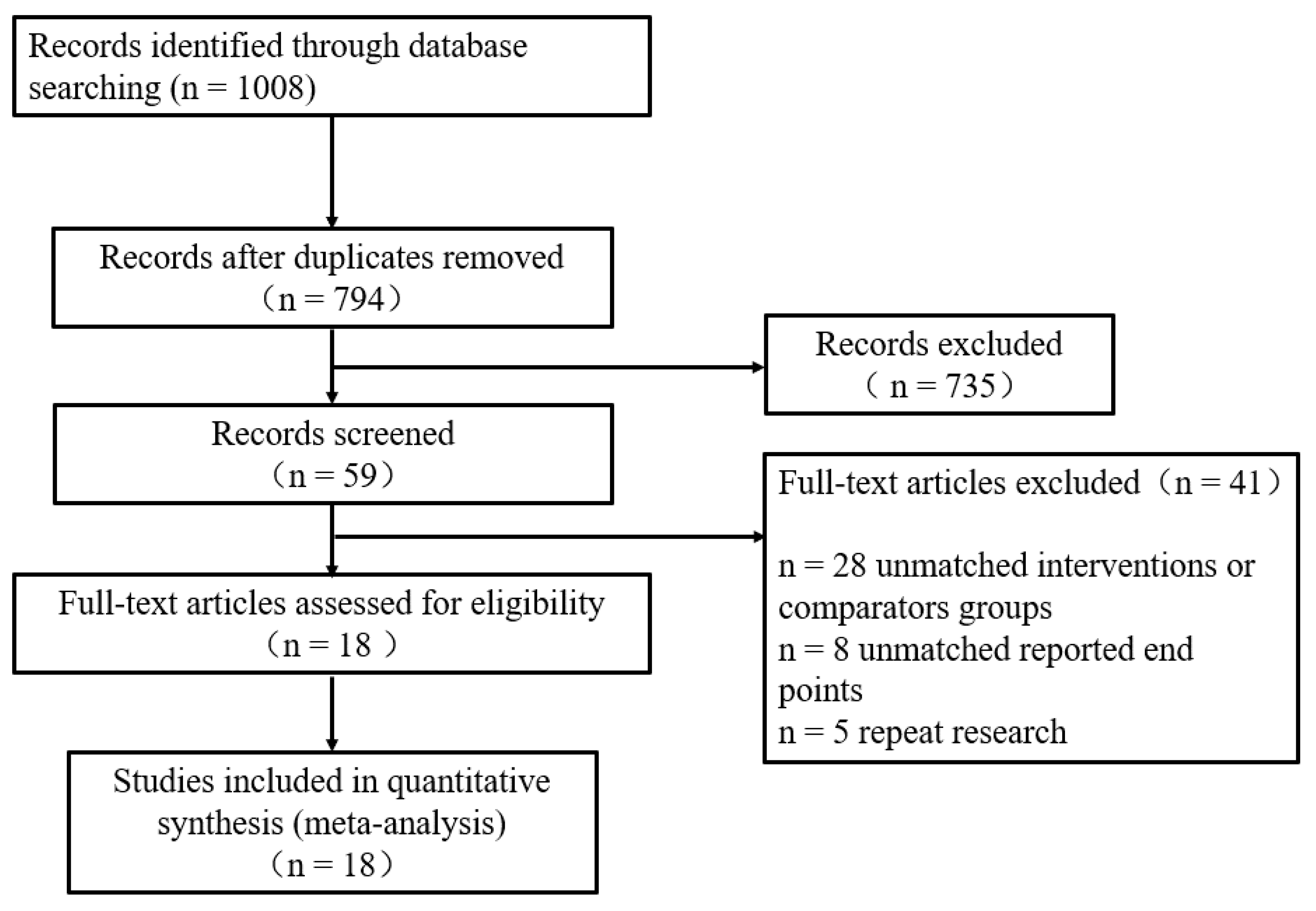 Ijerph 18 03242 g001