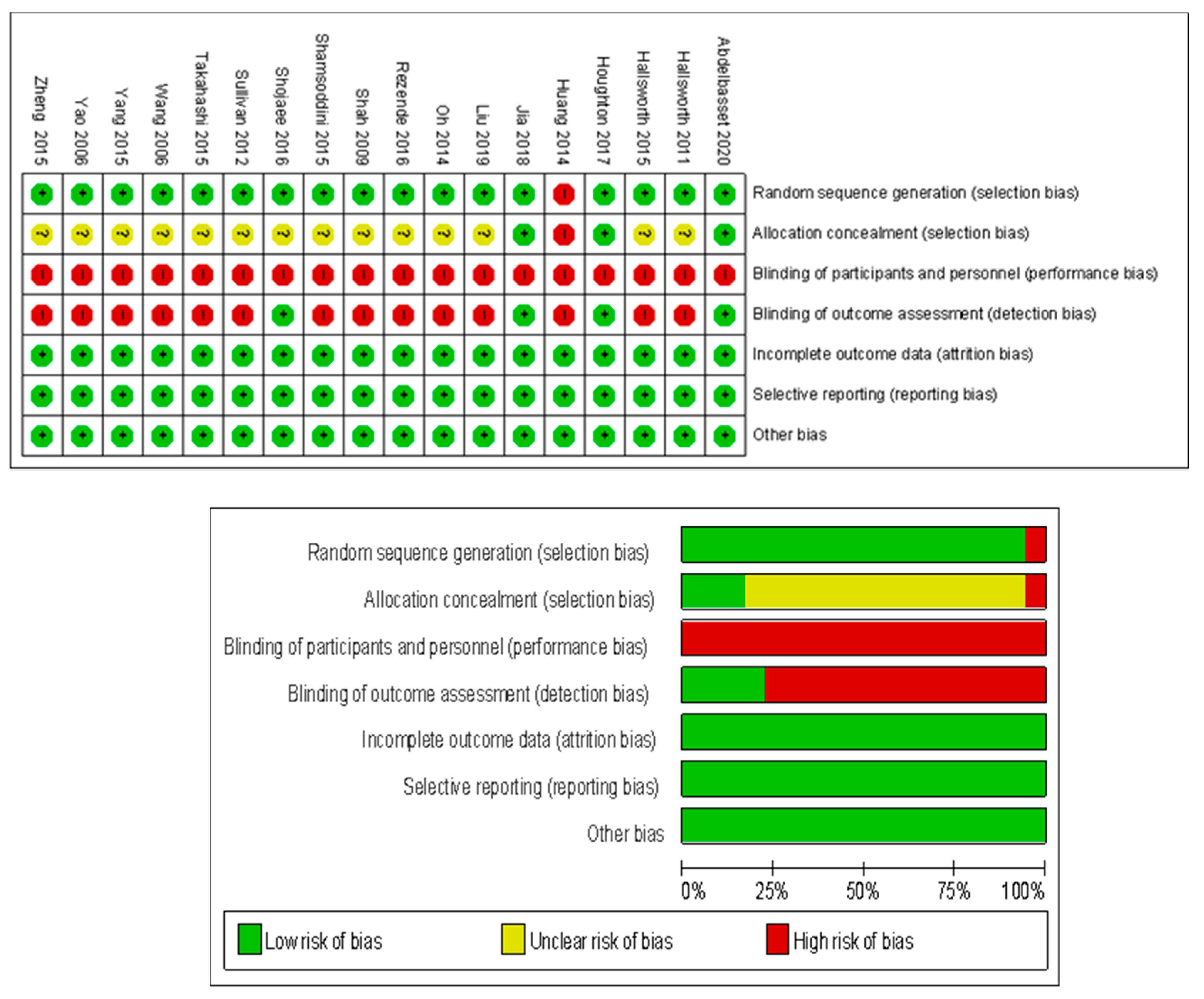 Ijerph 18 03242 g002