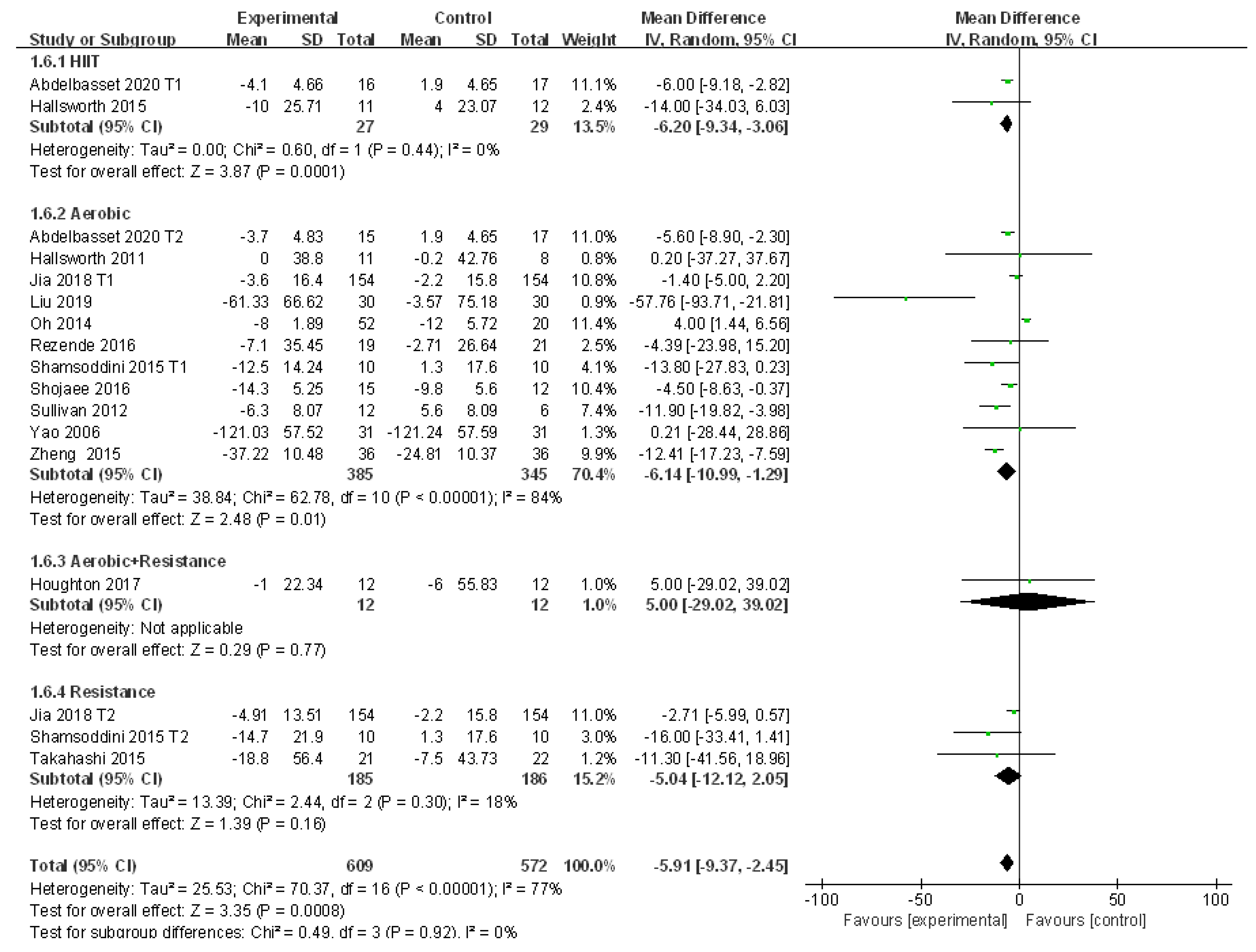 Ijerph 18 03242 g007