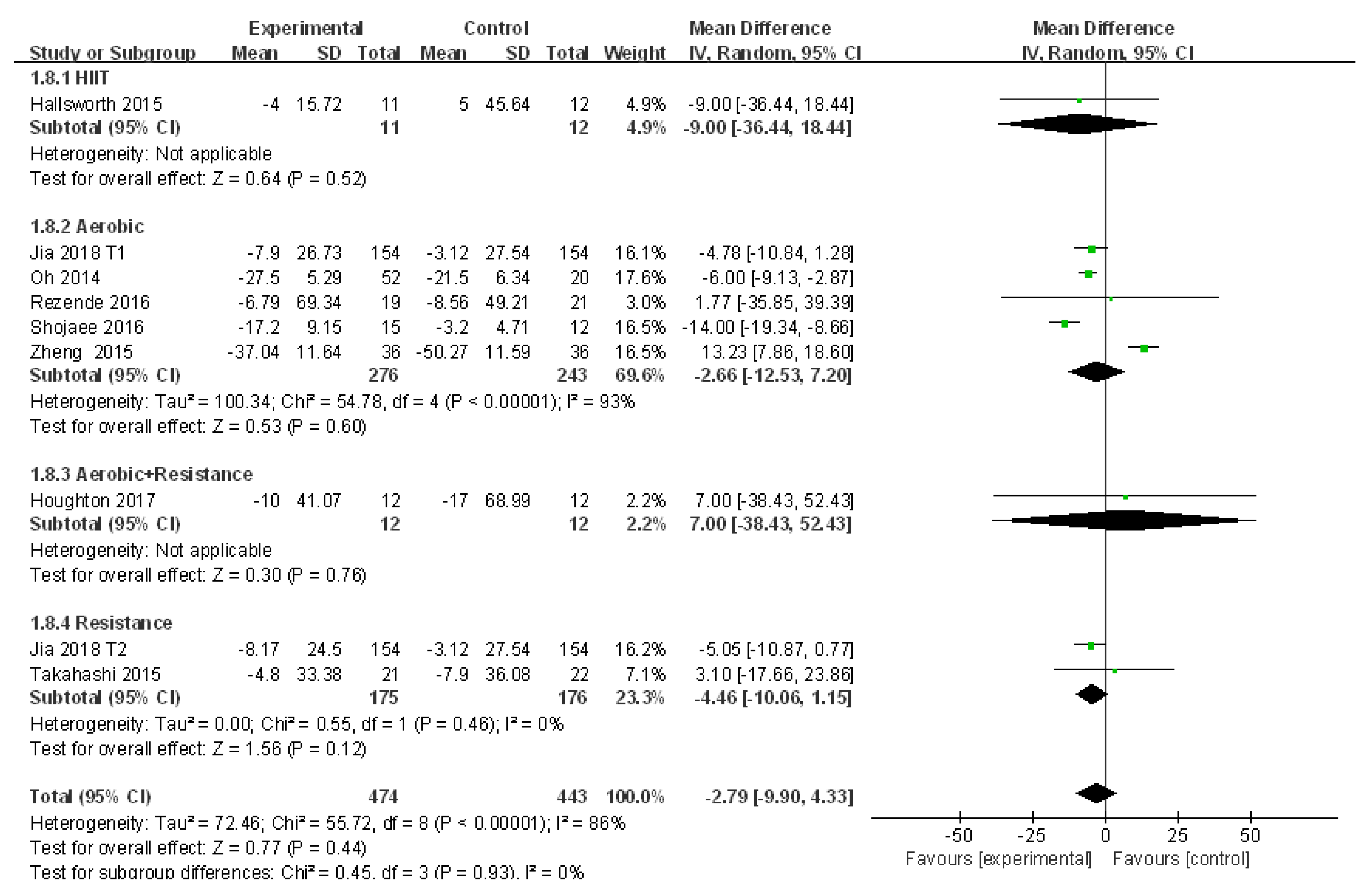 Ijerph 18 03242 g009