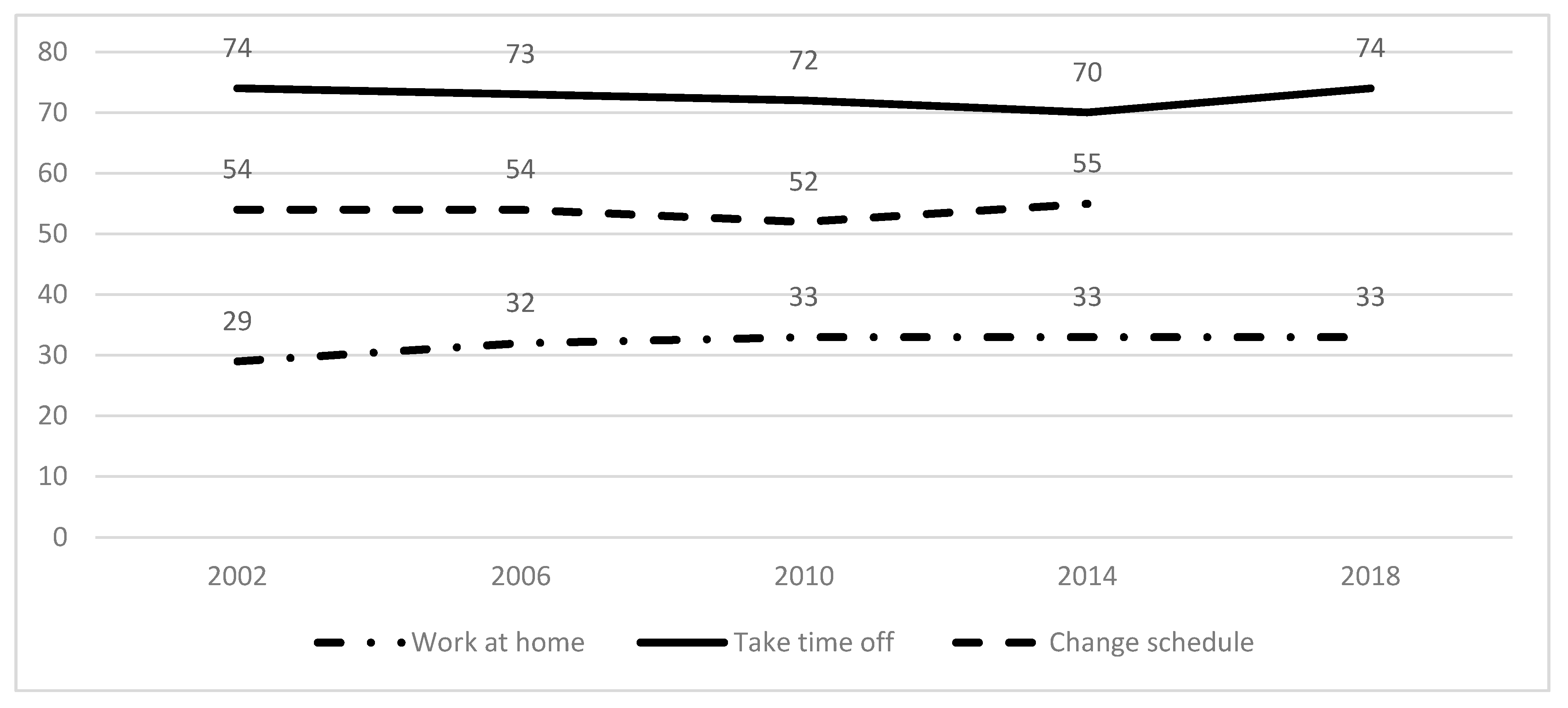 Ijerph 18 03254 g001