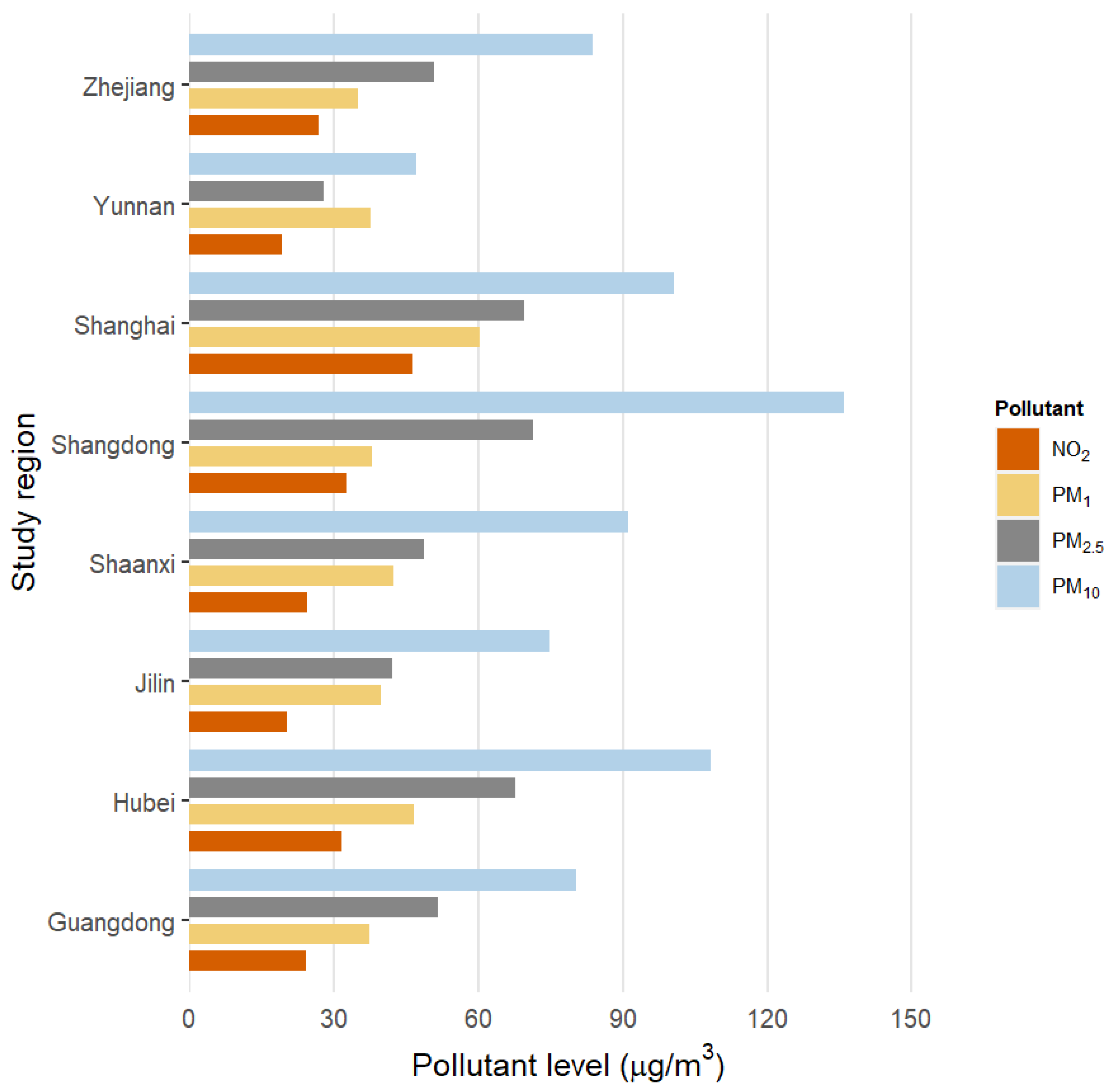 Ijerph 18 03258 g001
